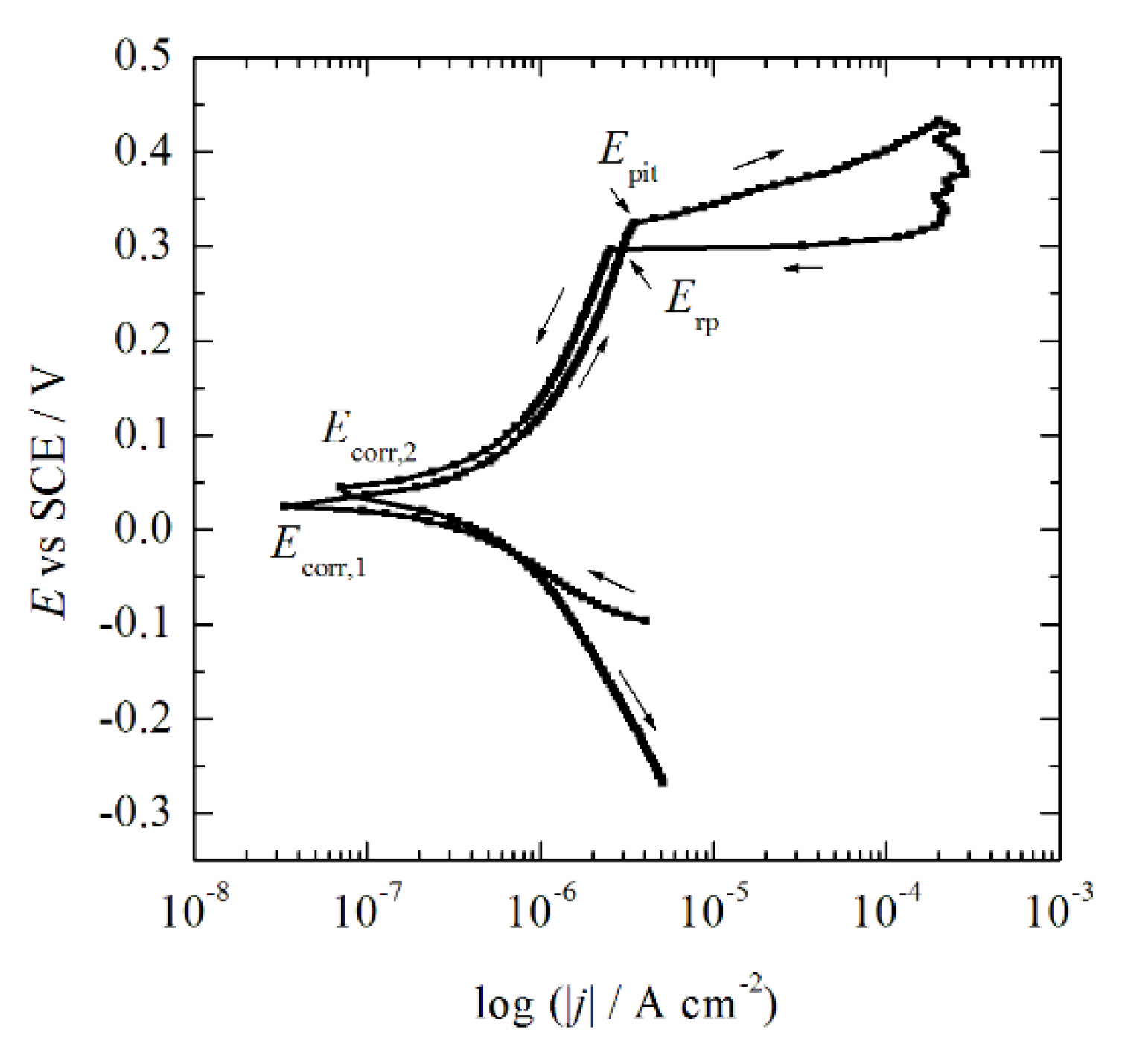 Metals 12 01284 g008 Metals 12 01284 g008
