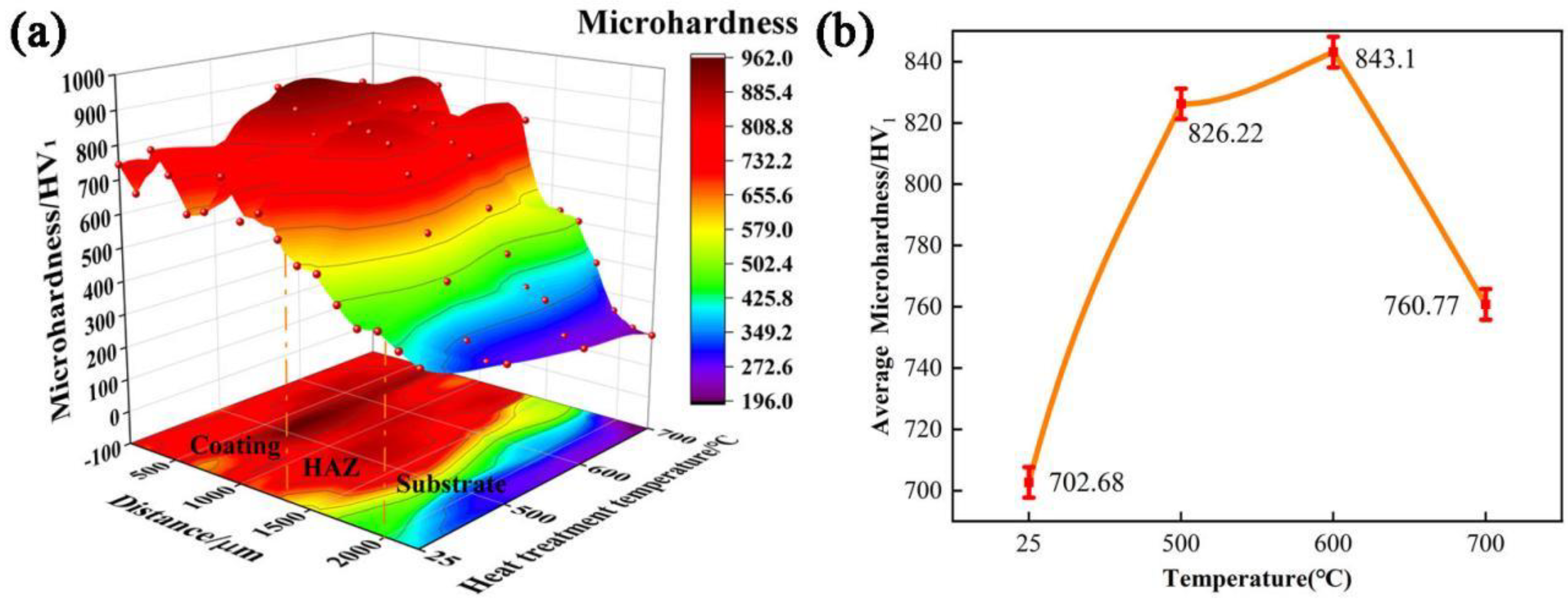 Metals 12 01294 g005