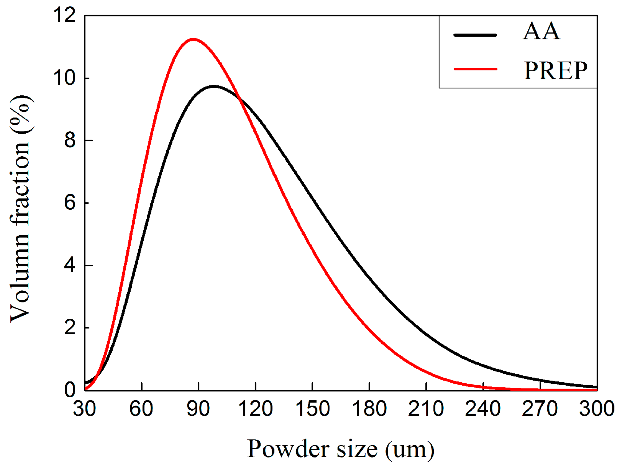 Metals 12 01301 g002