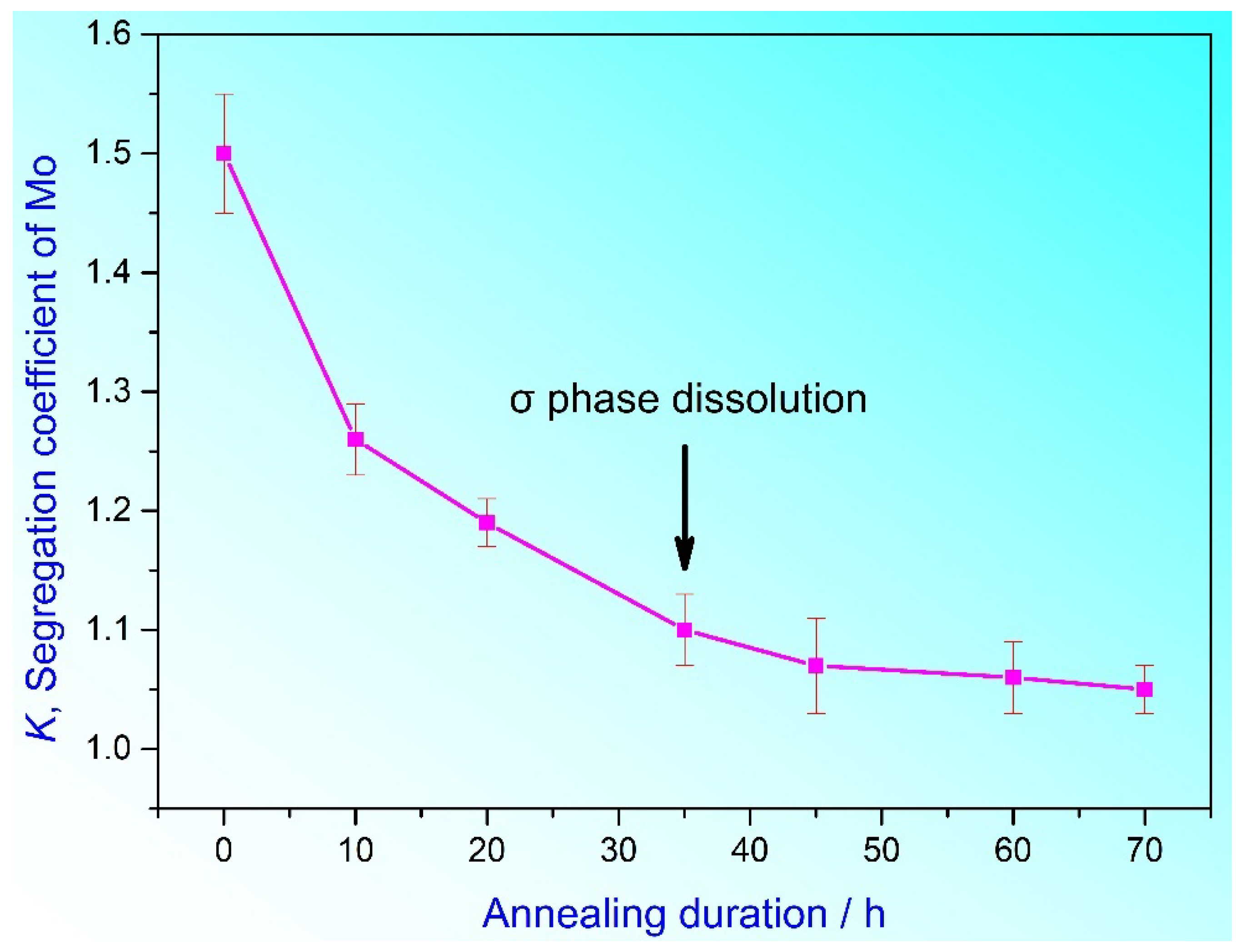 Metals 12 01319 g002