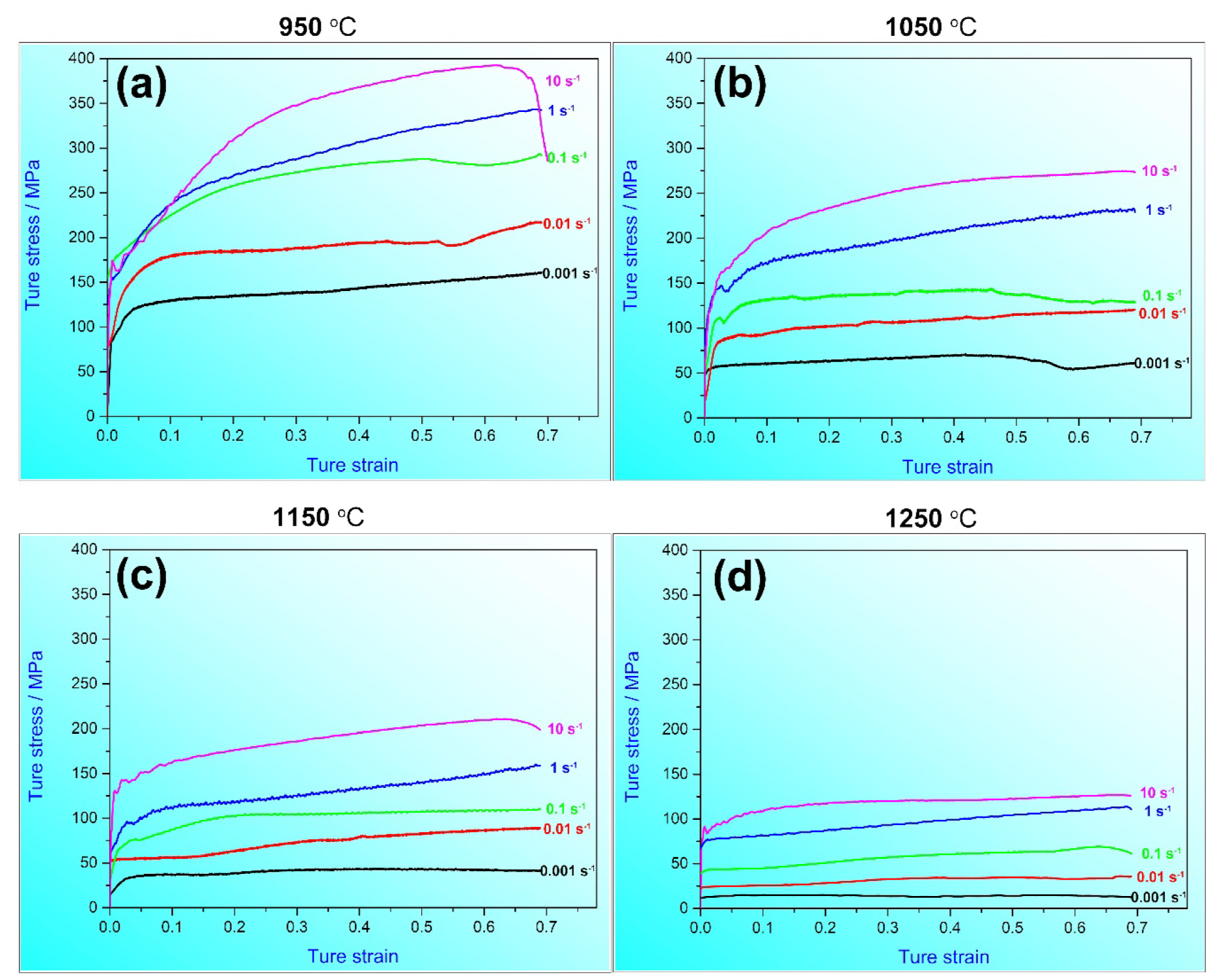 Metals 12 01319 g004