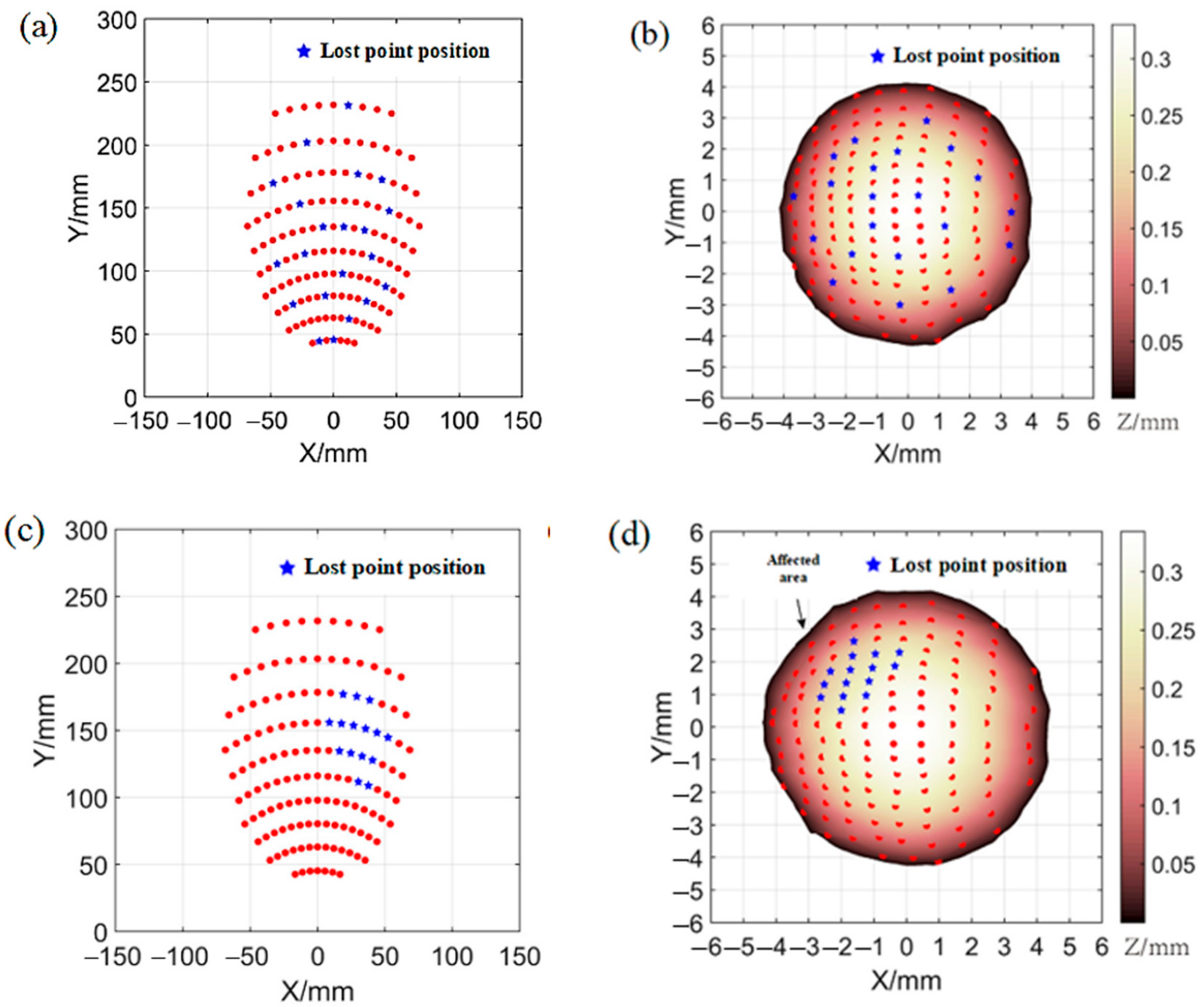 Metals 12 01321 g013a