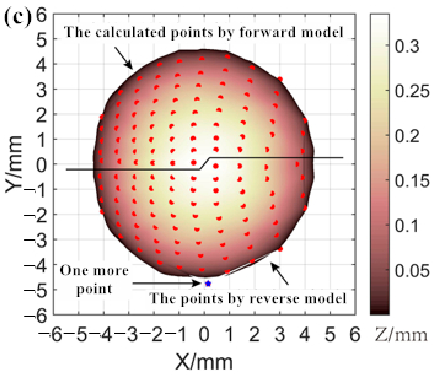 Metals 12 01321 g016b