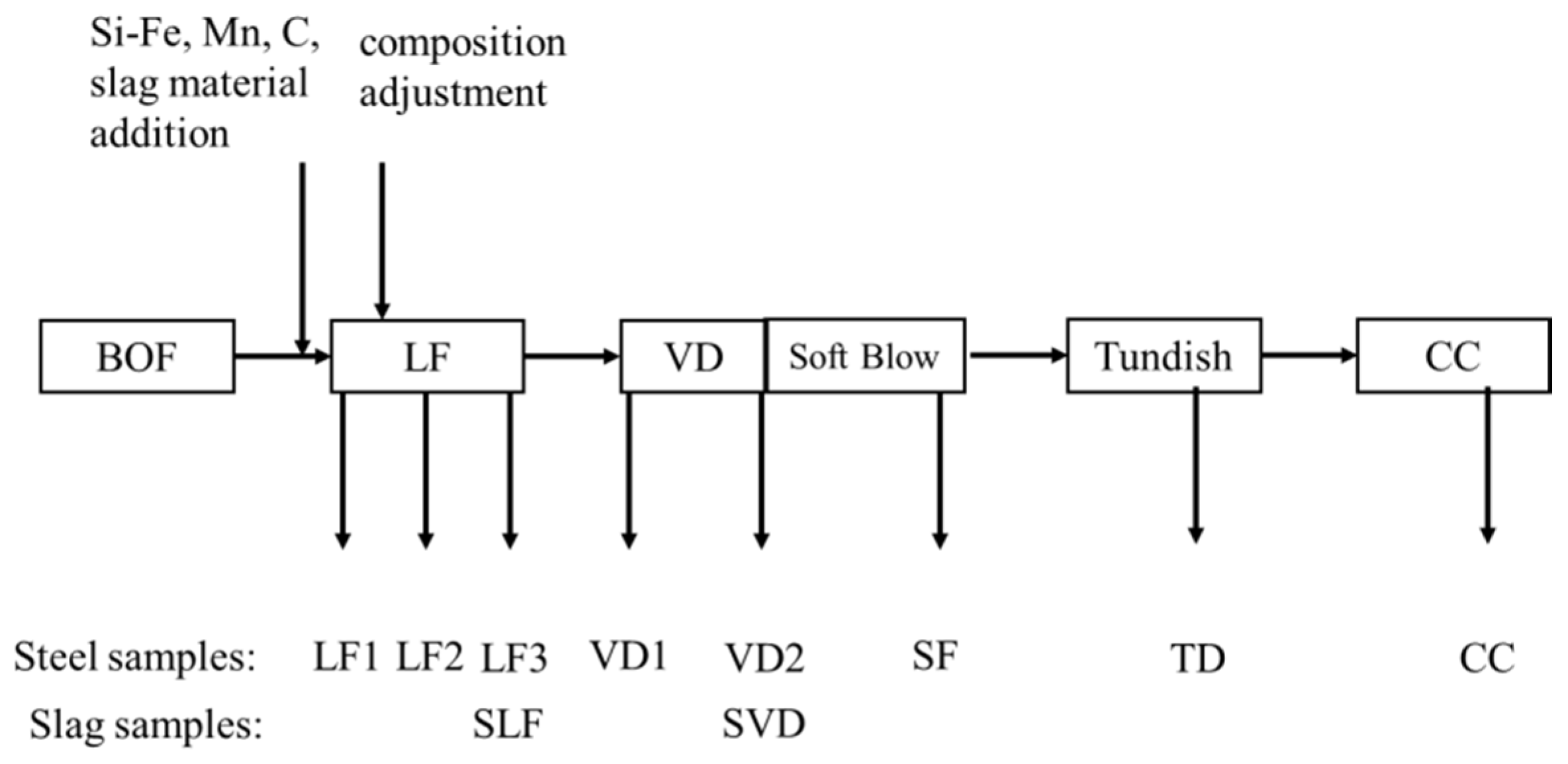 Metals 12 01323 g001