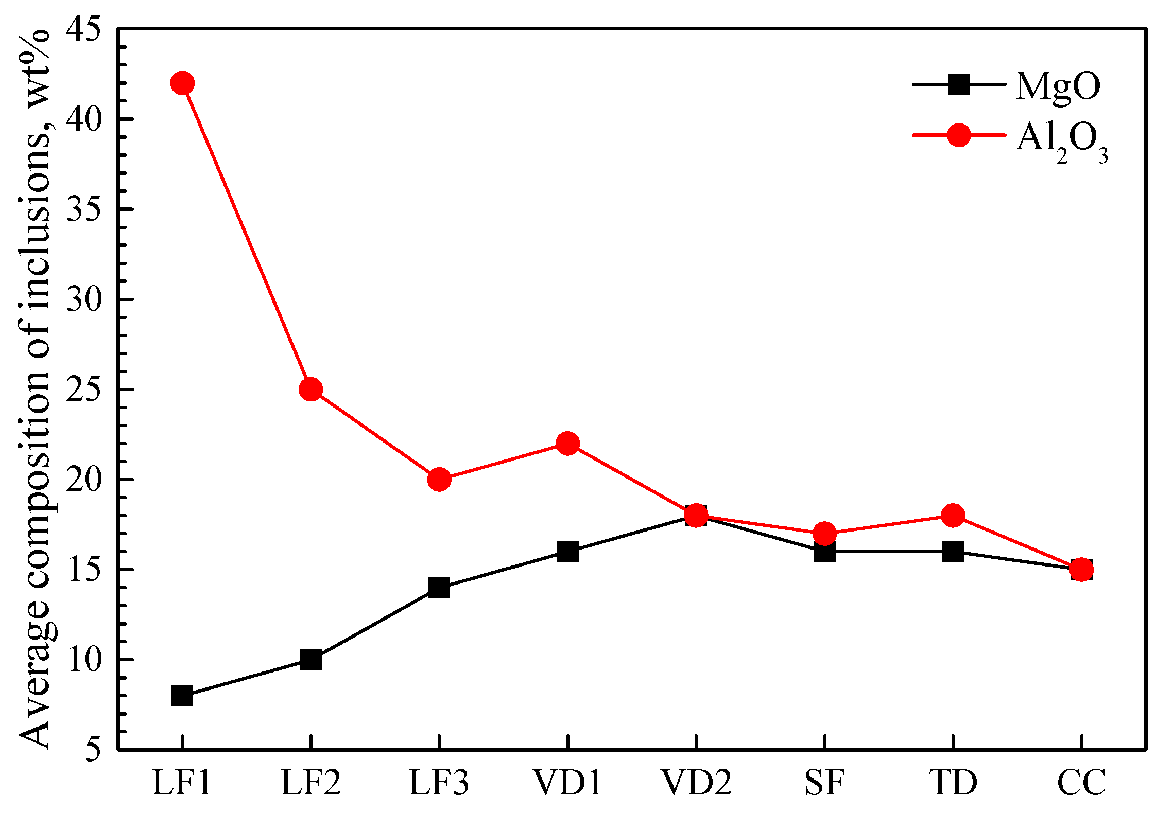 Metals 12 01323 g003