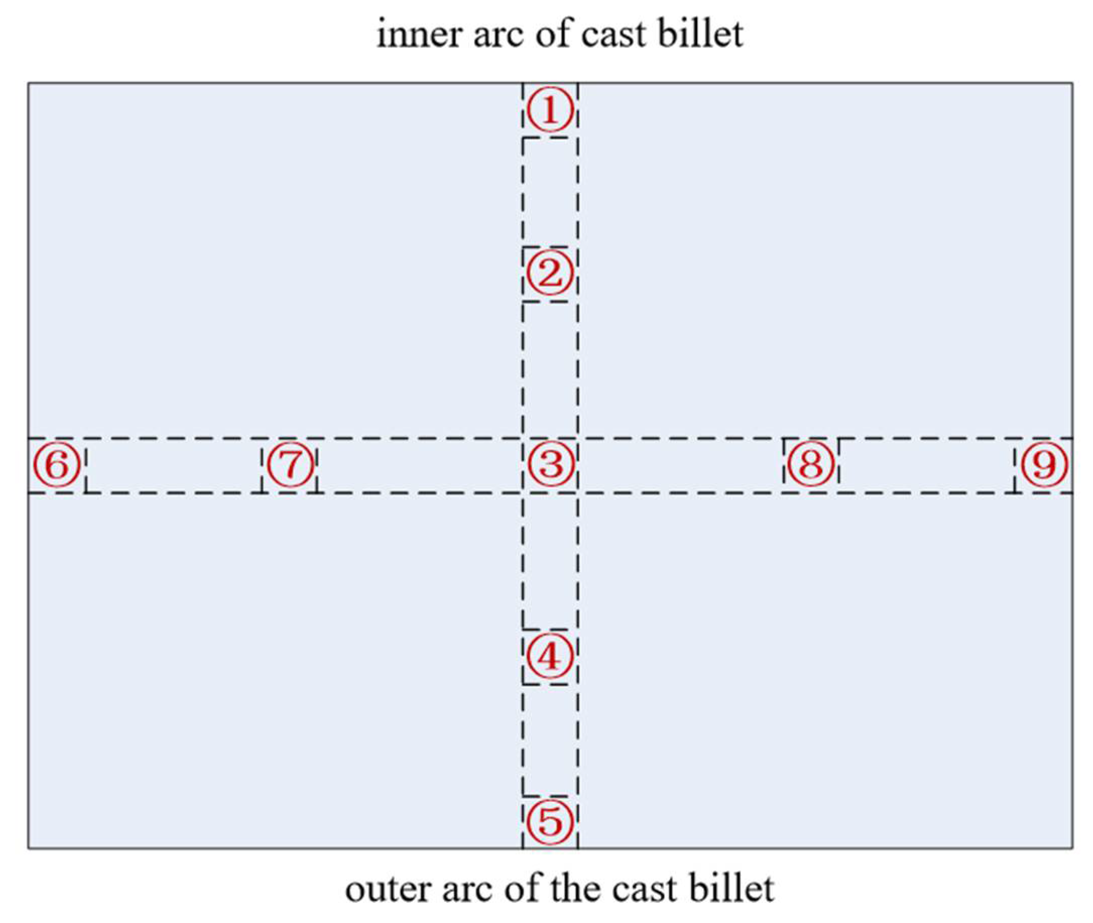 Metals 12 01323 g006