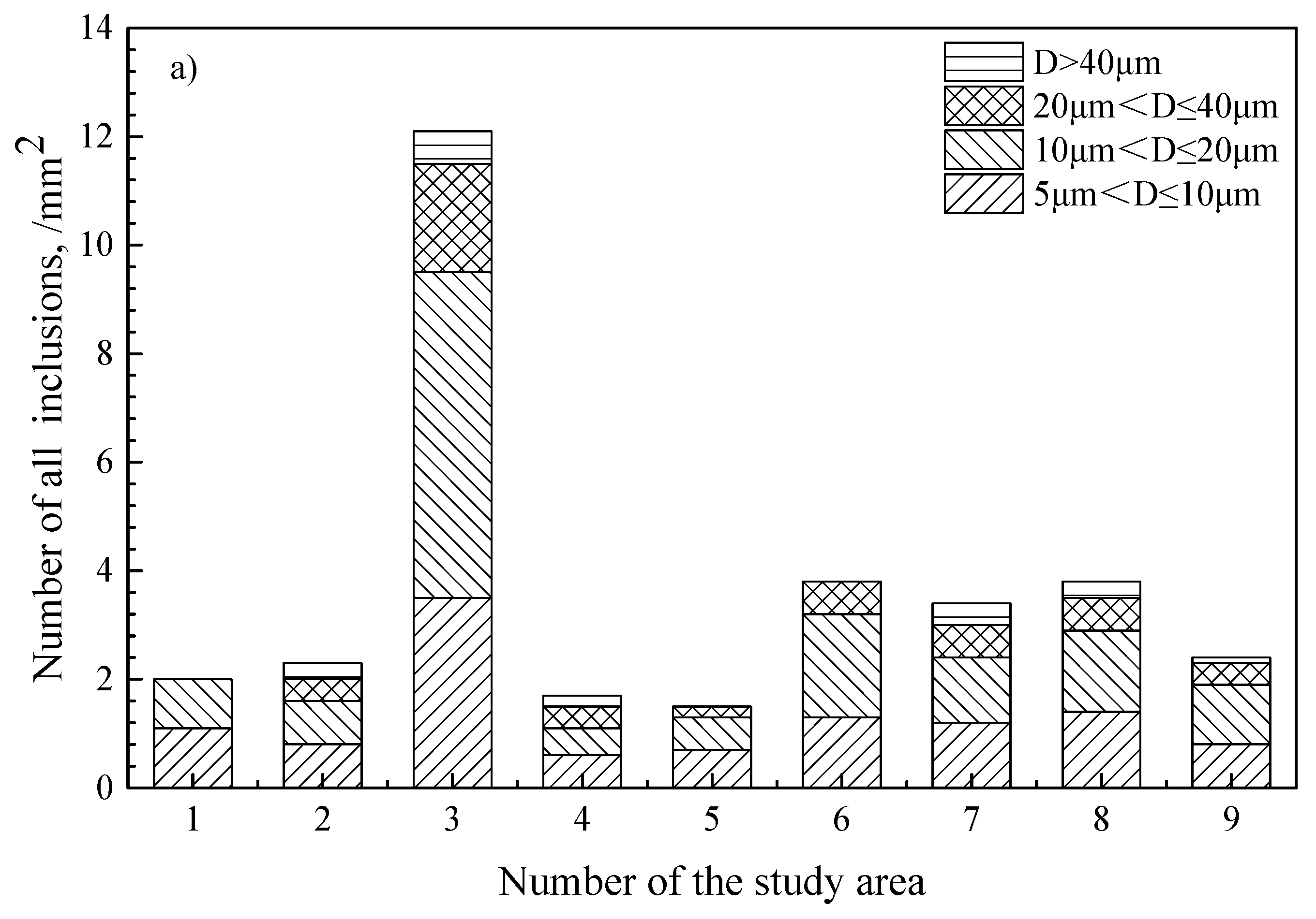 Metals 12 01323 g007a