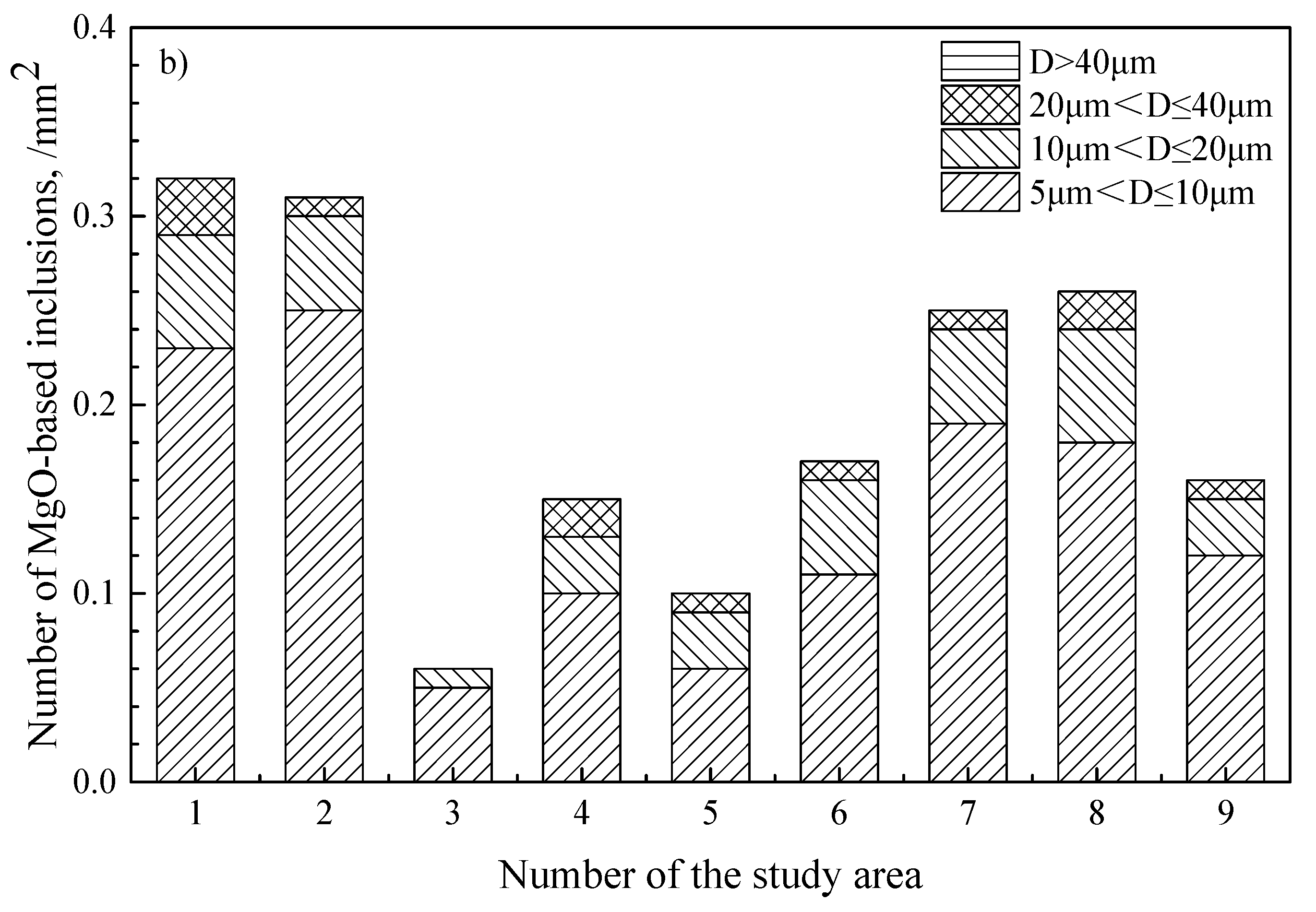 Metals 12 01323 g007b