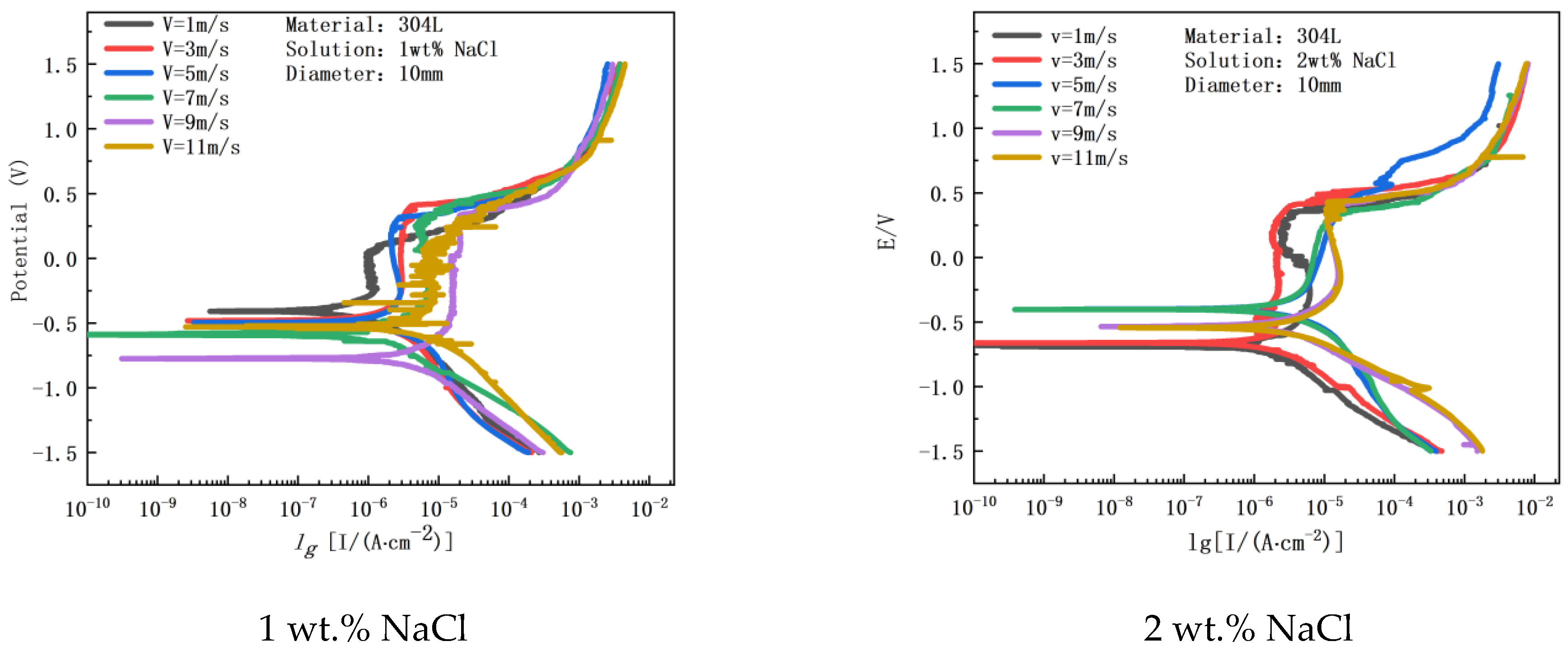 Metals 12 01324 g006a
