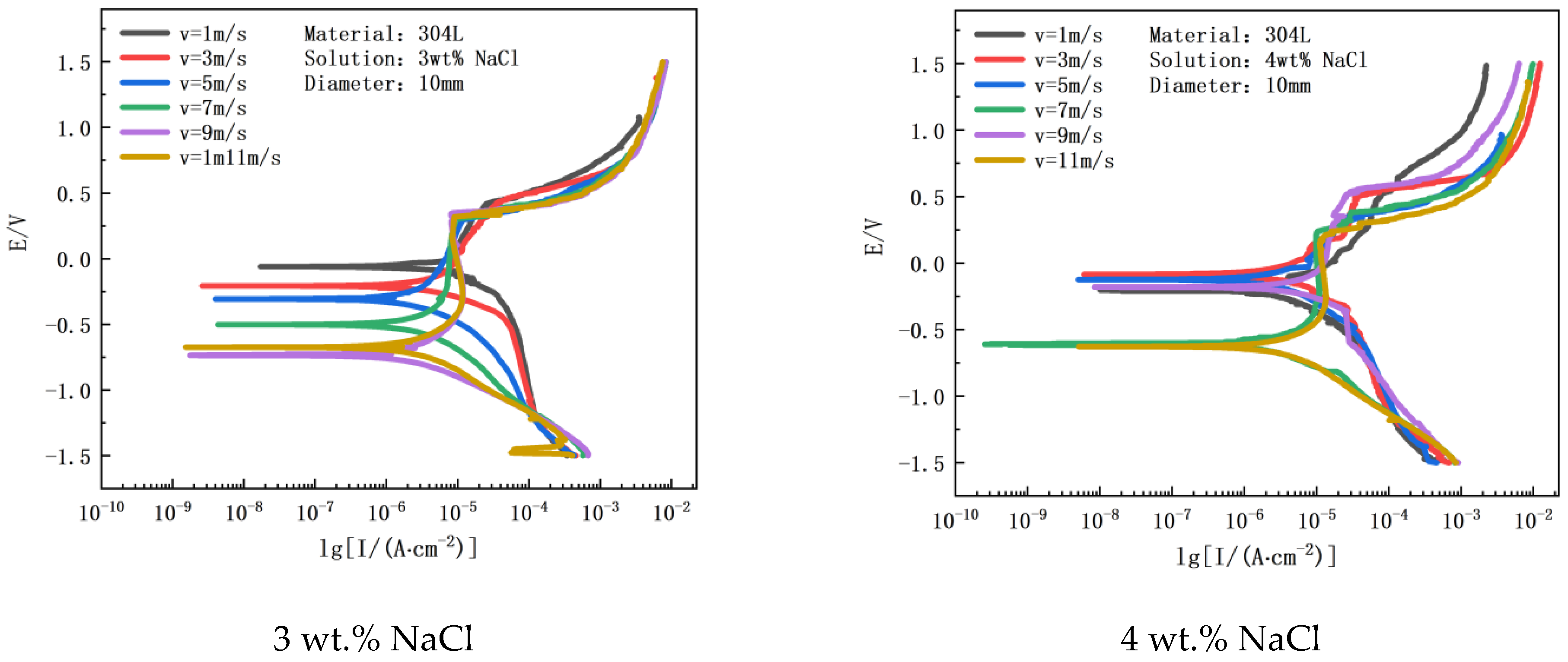 Metals 12 01324 g006b