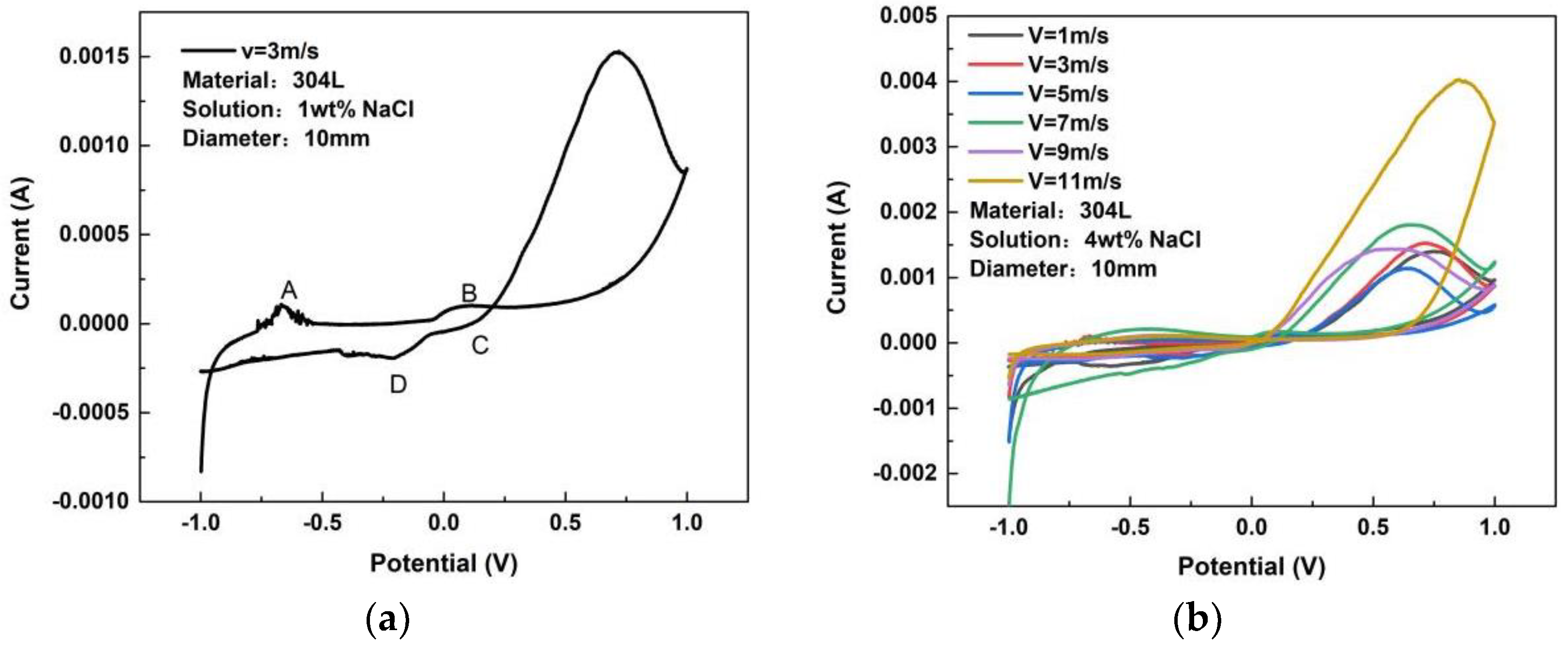 Metals 12 01324 g008
