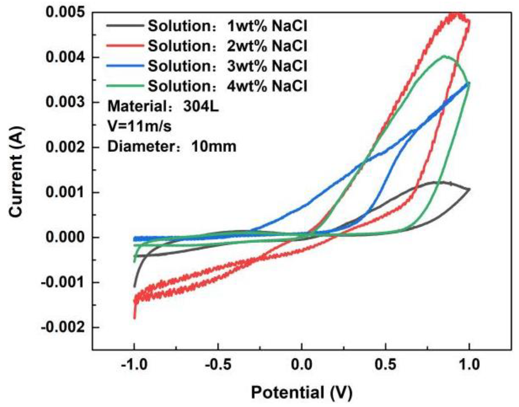 Metals 12 01324 g009