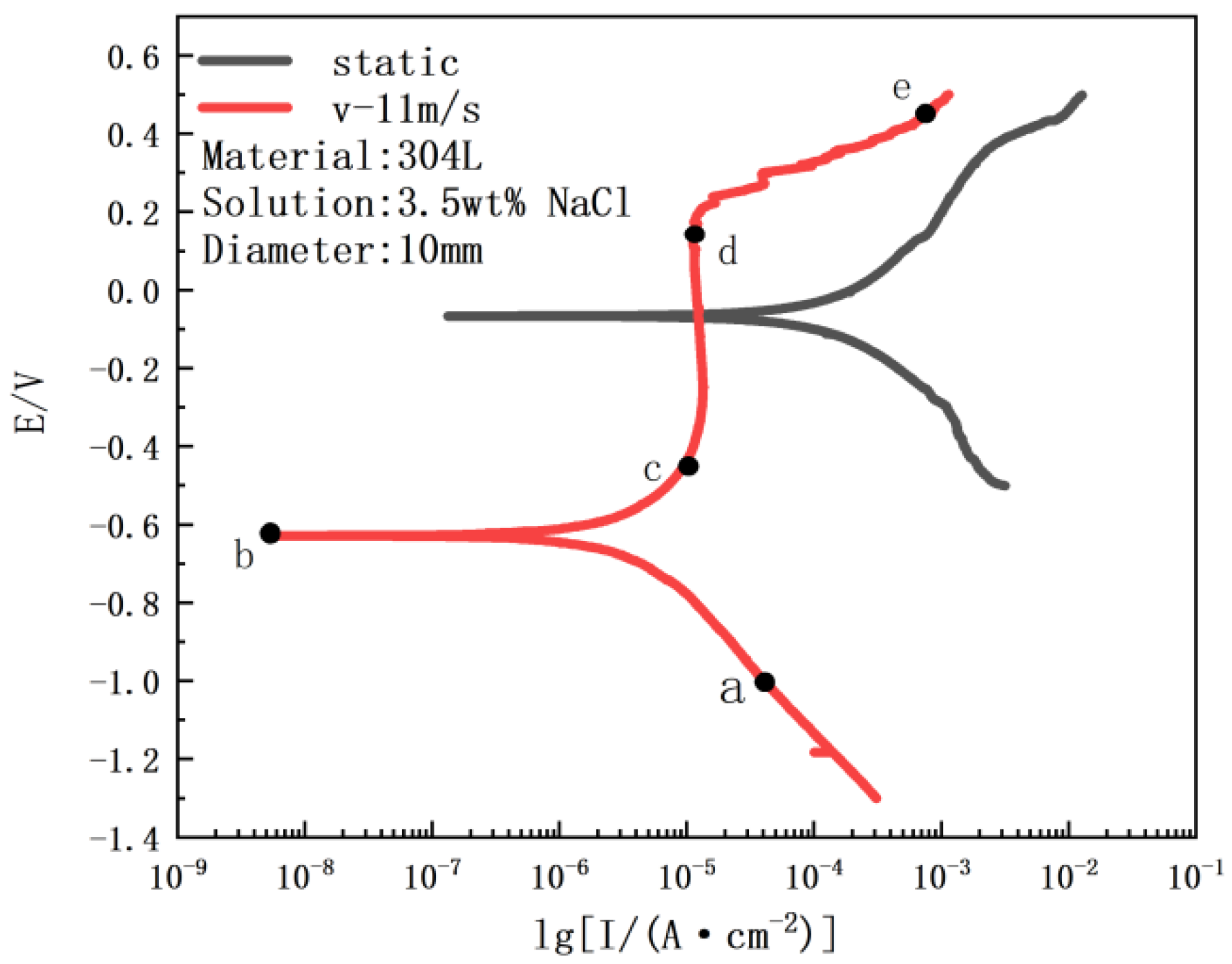 Metals 12 01324 g013