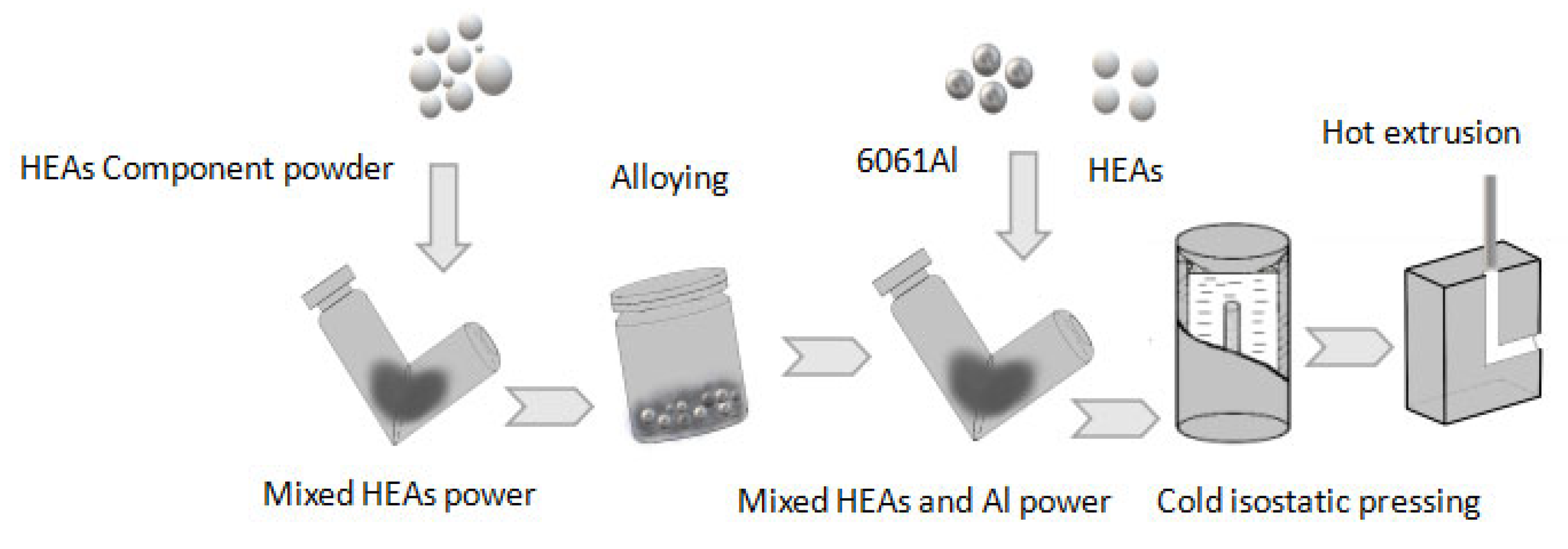 Metals 12 01325 g001