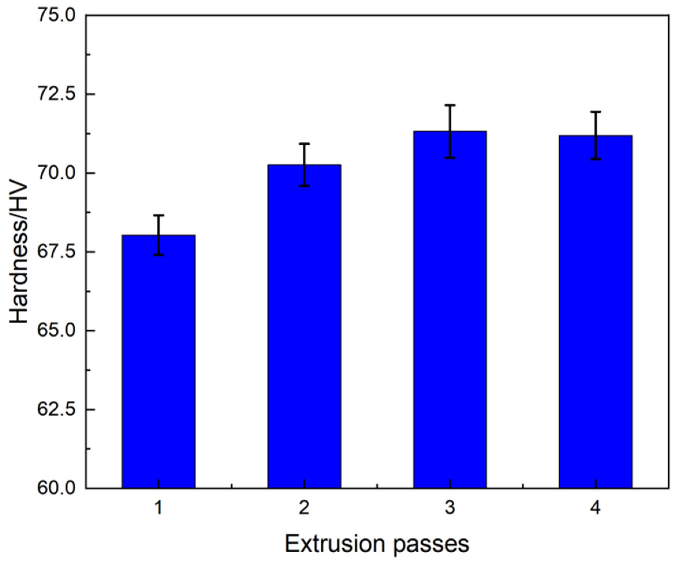 Metals 12 01325 g012