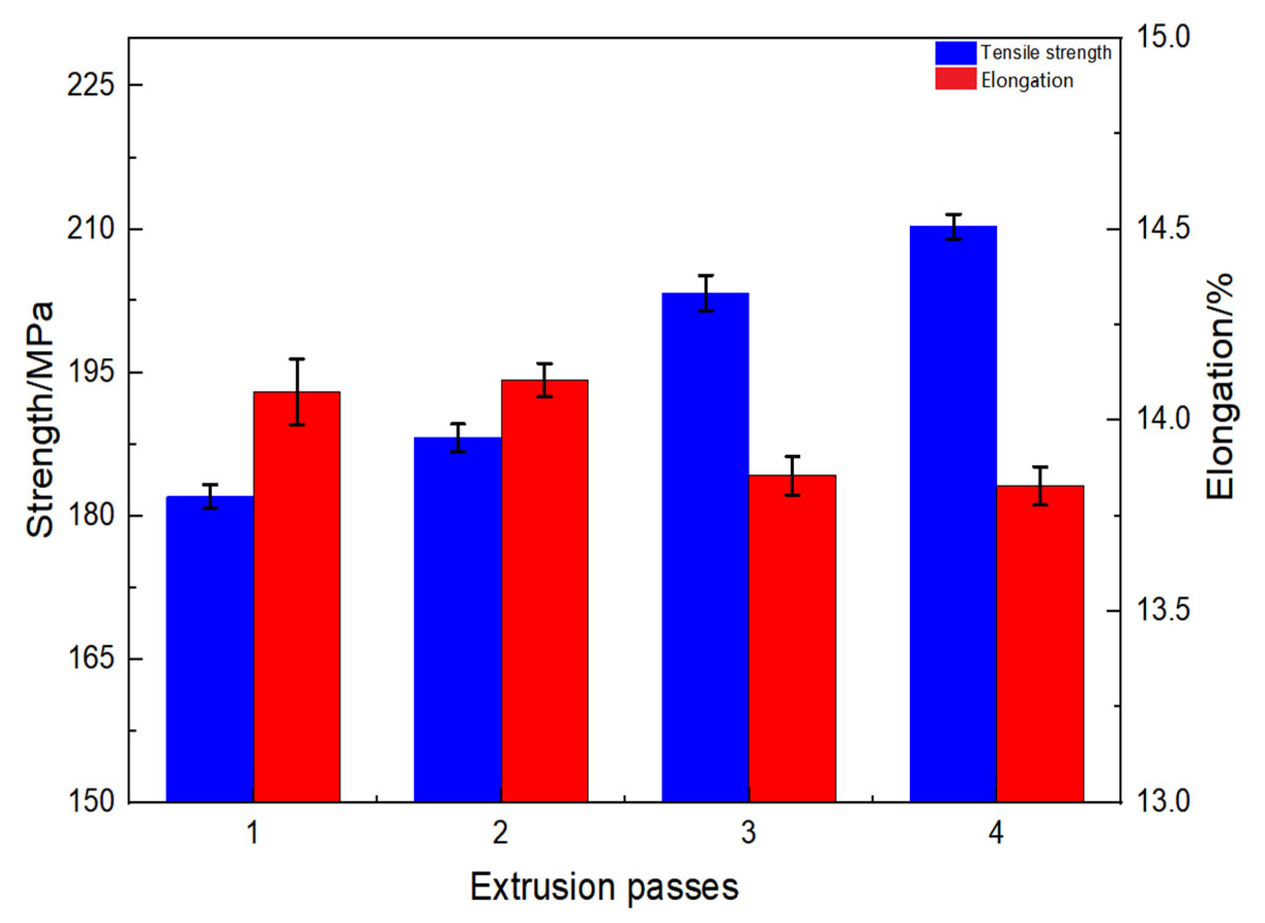 Metals 12 01325 g014