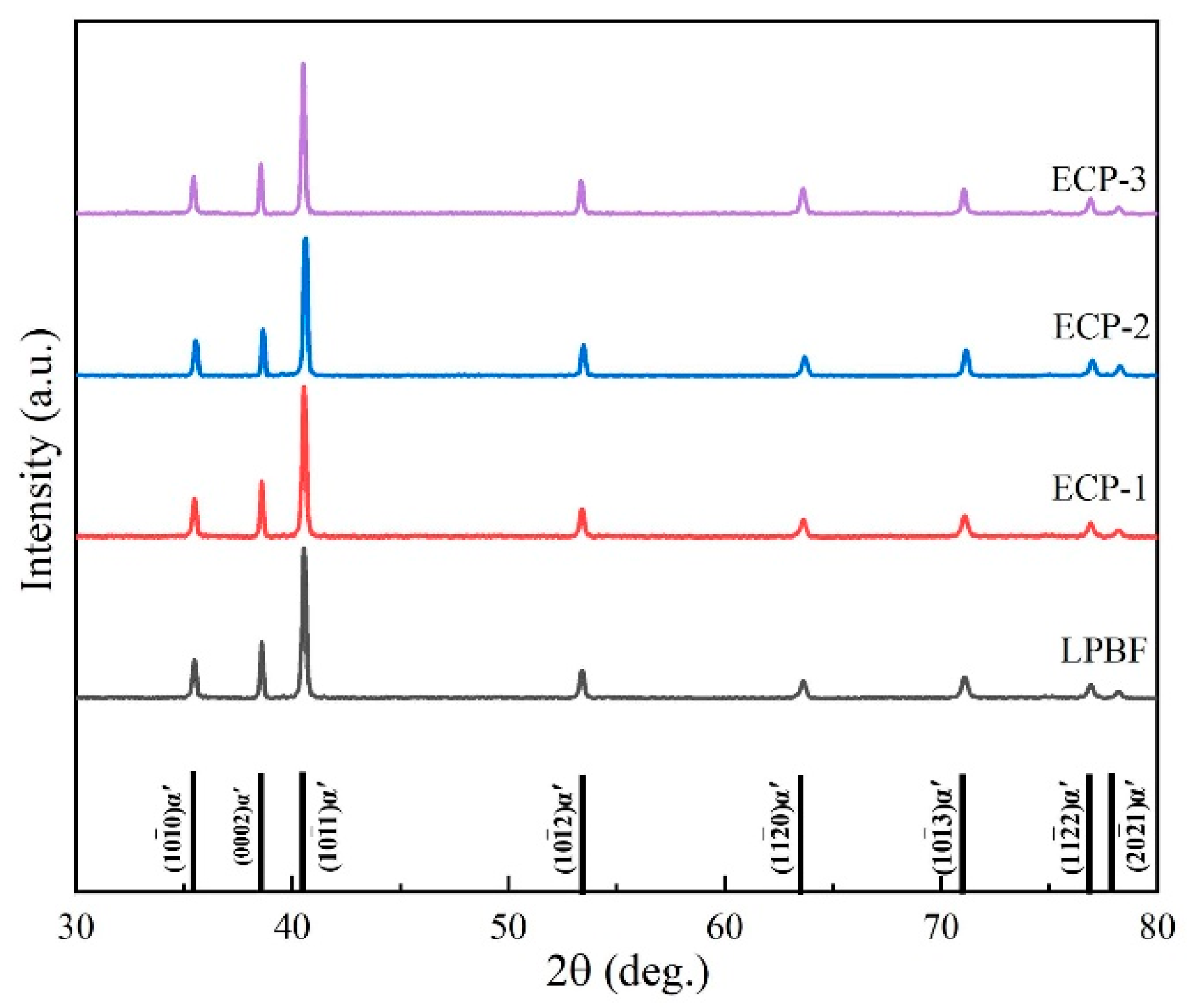 Metals 12 01327 g002 Metals 12 01327 g002