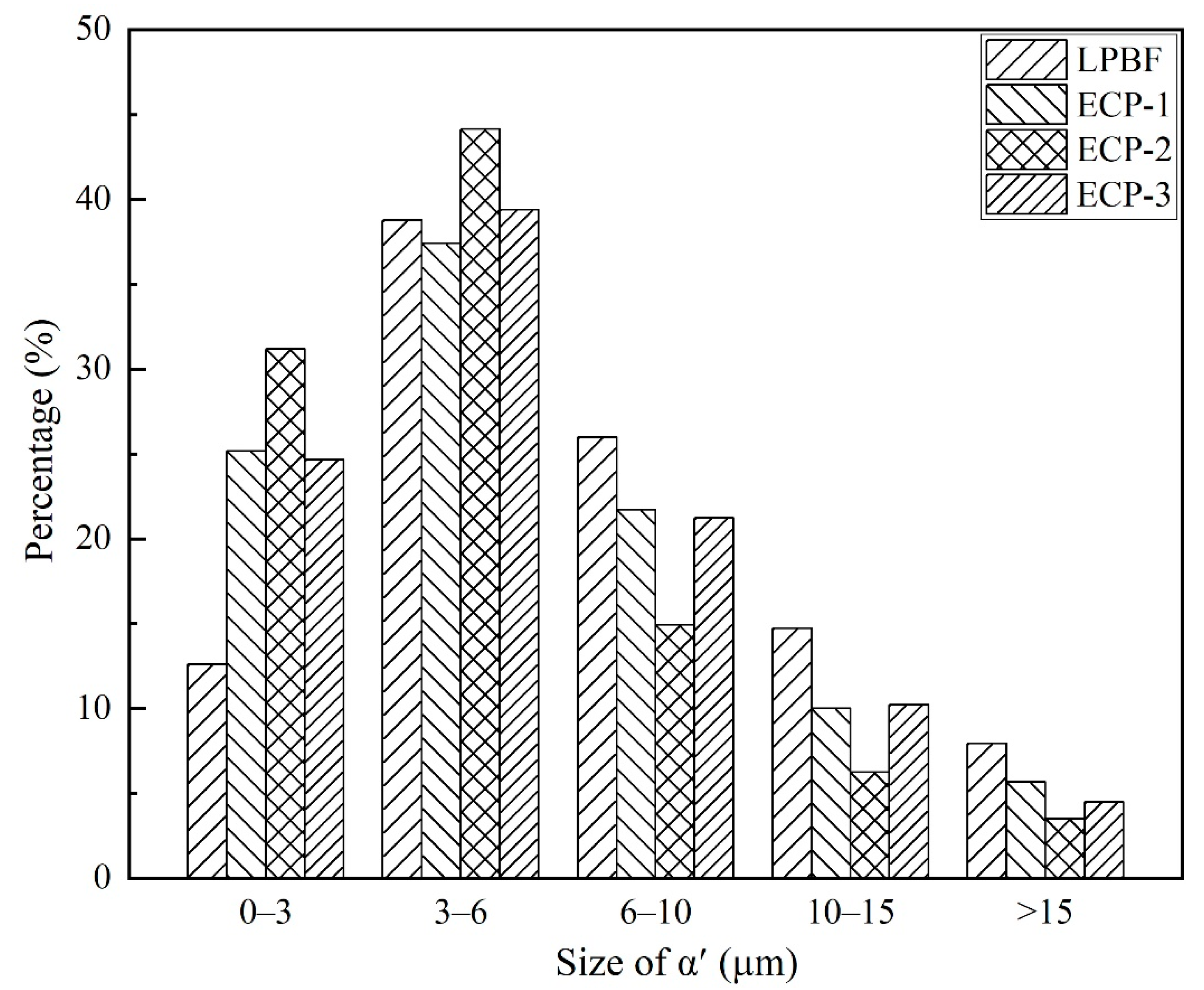 Metals 12 01327 g007 Metals 12 01327 g007