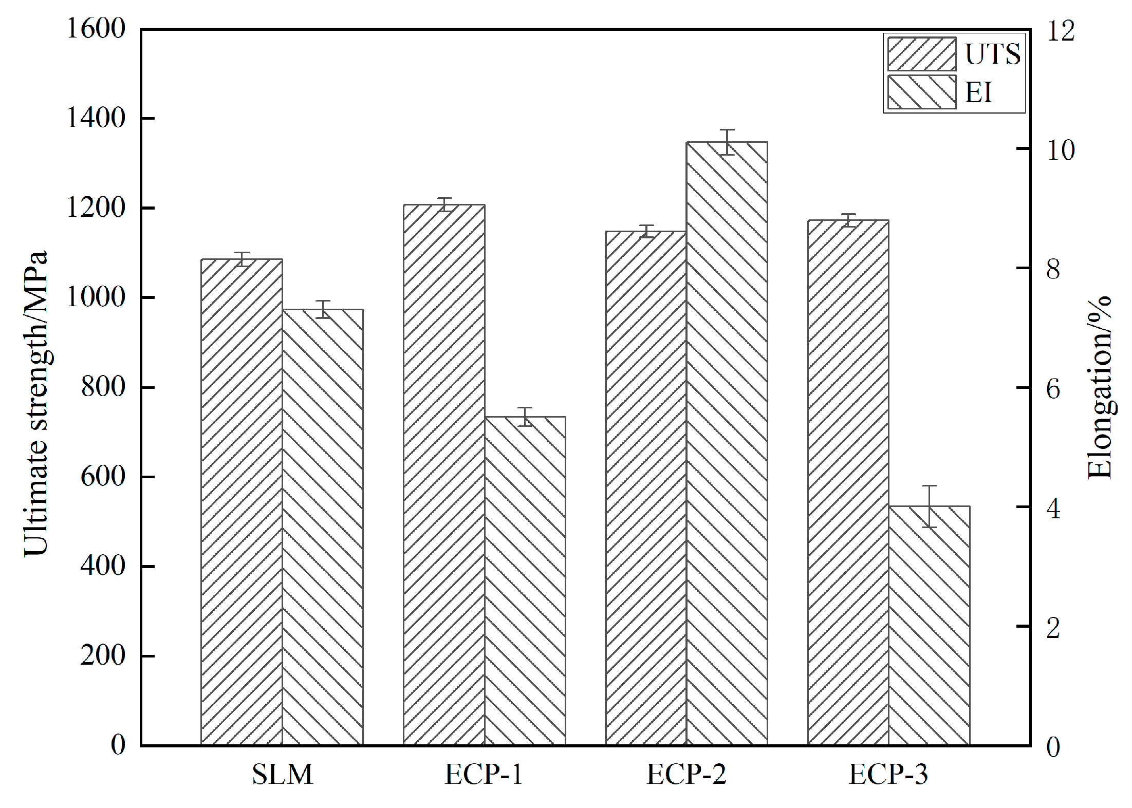 Metals 12 01327 g009 Metals 12 01327 g009