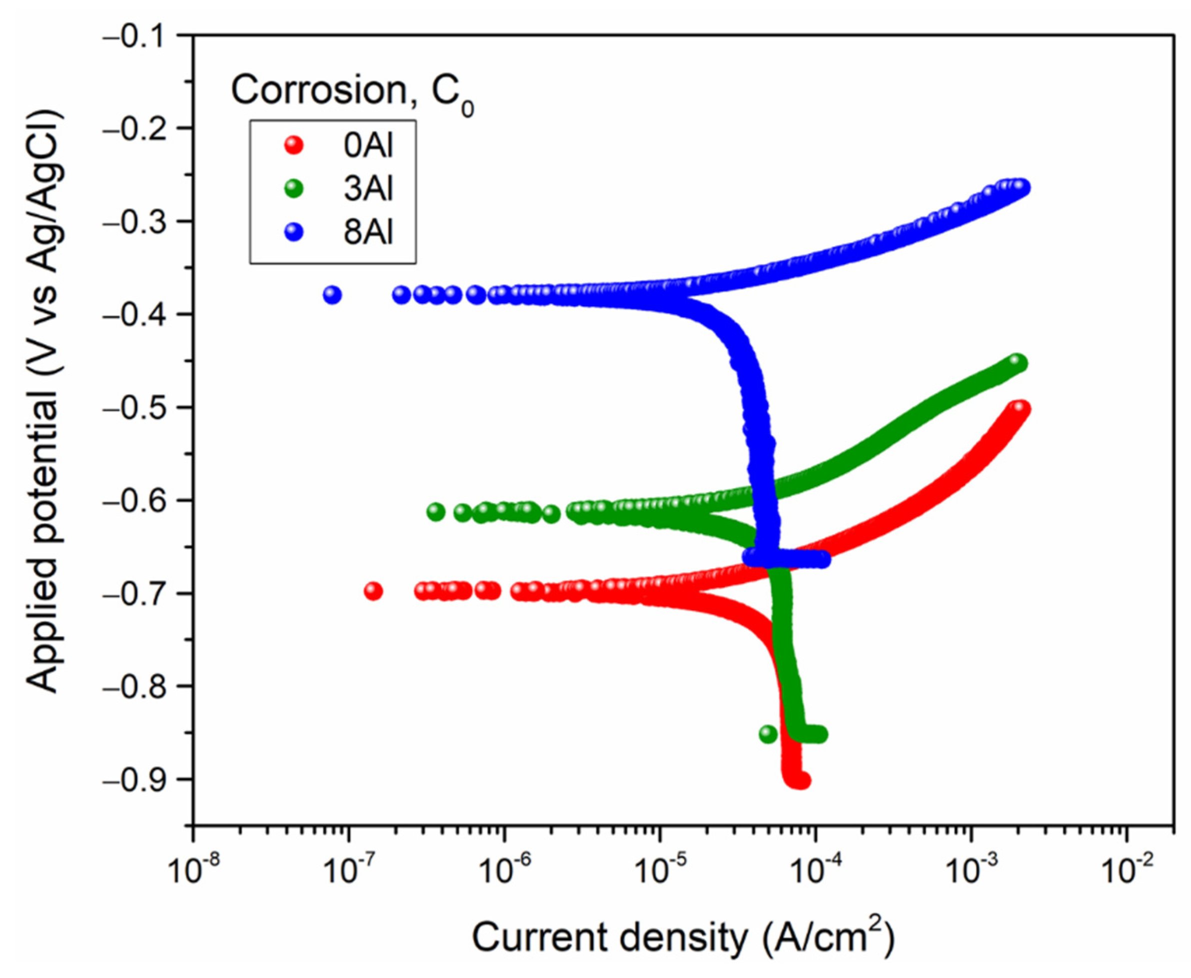 Metals 12 01339 g005