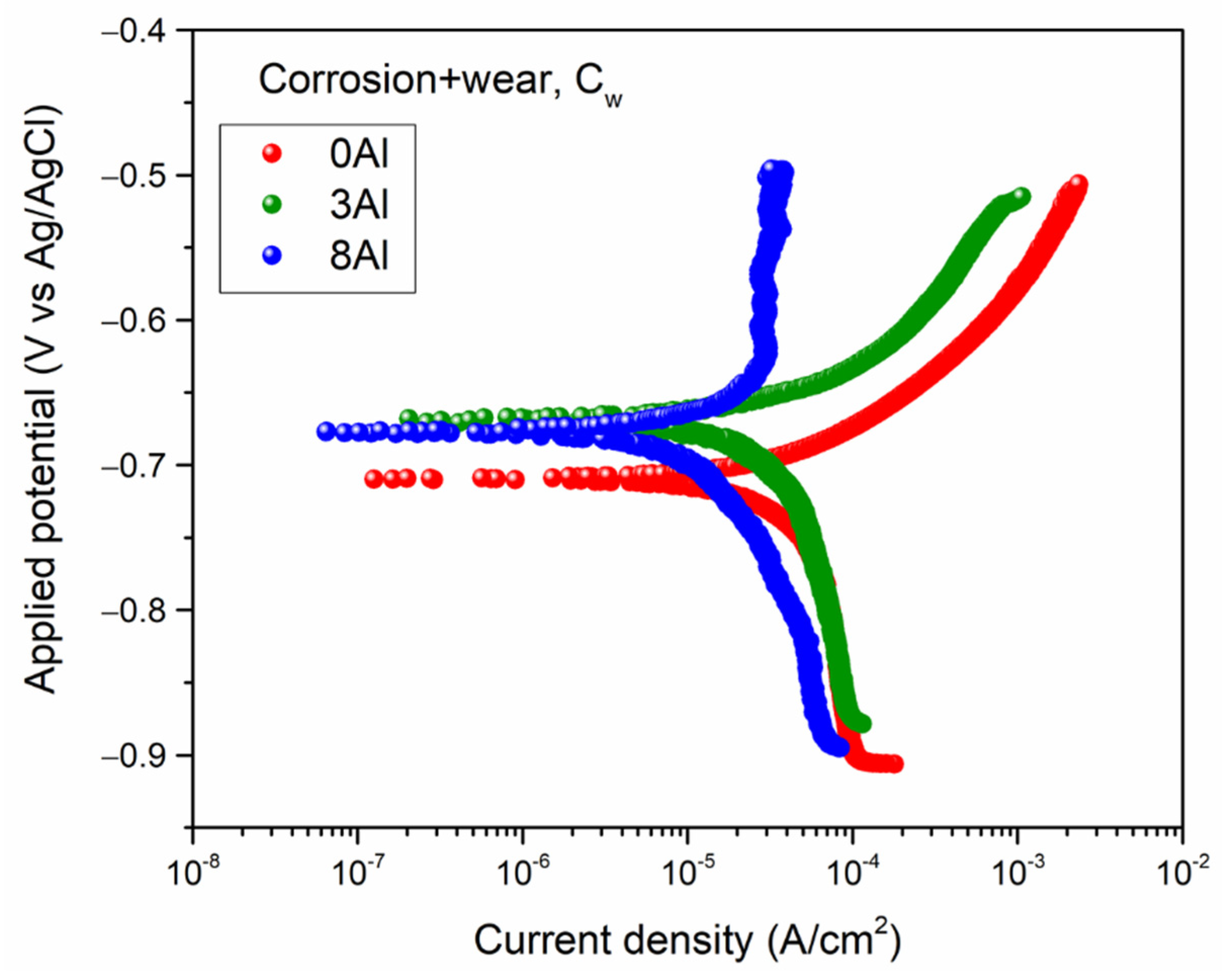 Metals 12 01339 g012