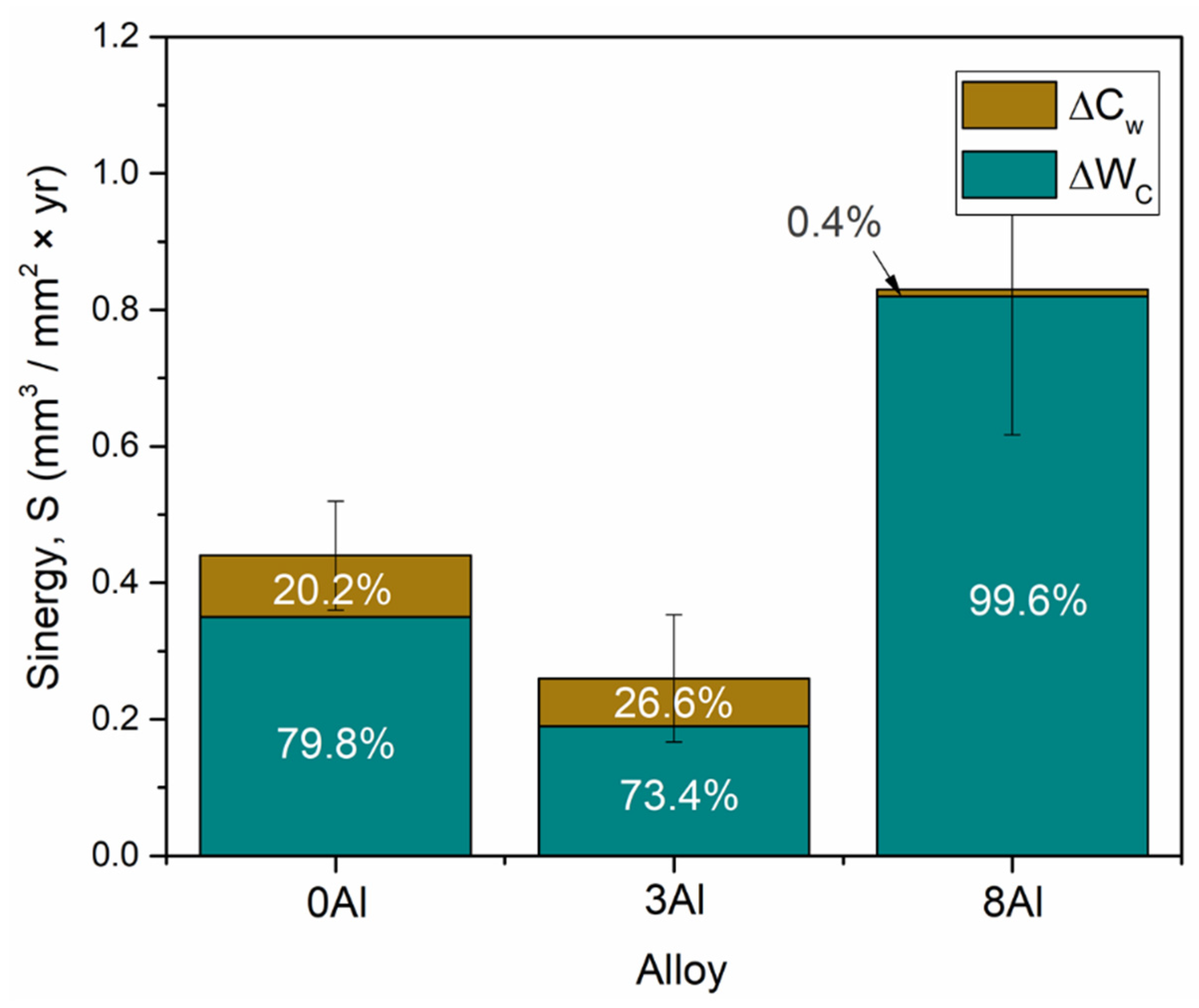 Metals 12 01339 g013