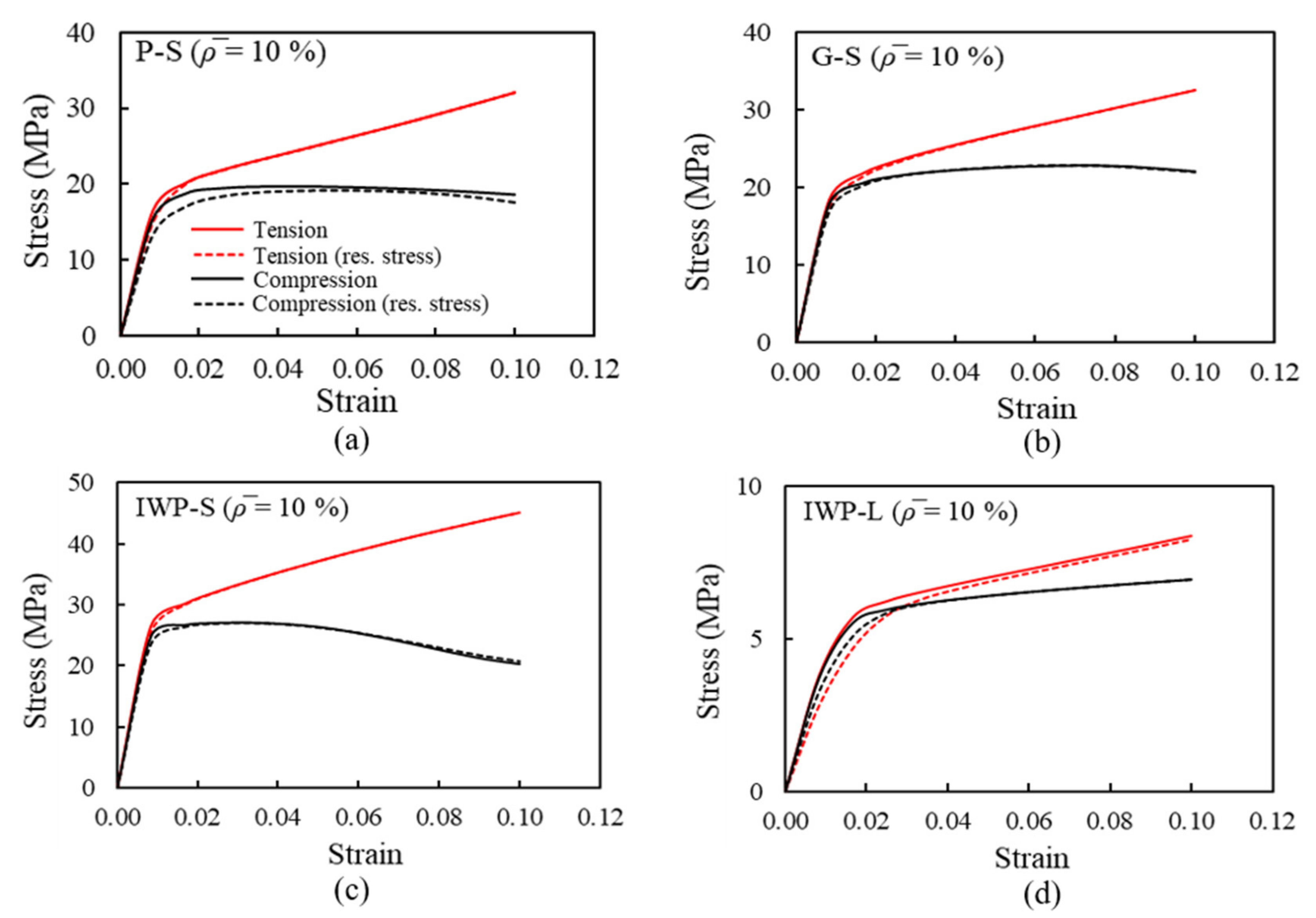 Metals 12 01344 g011