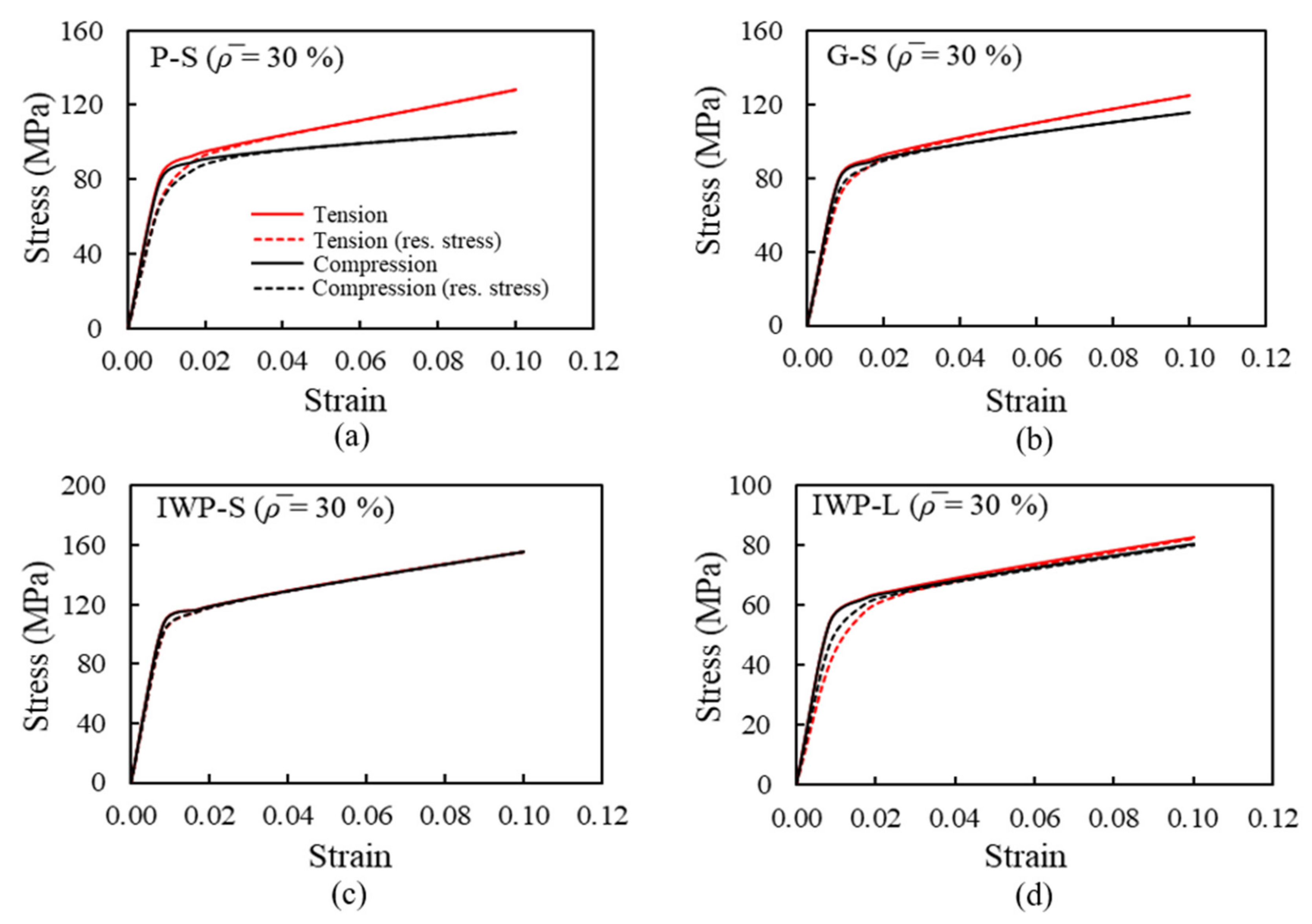 Metals 12 01344 g013
