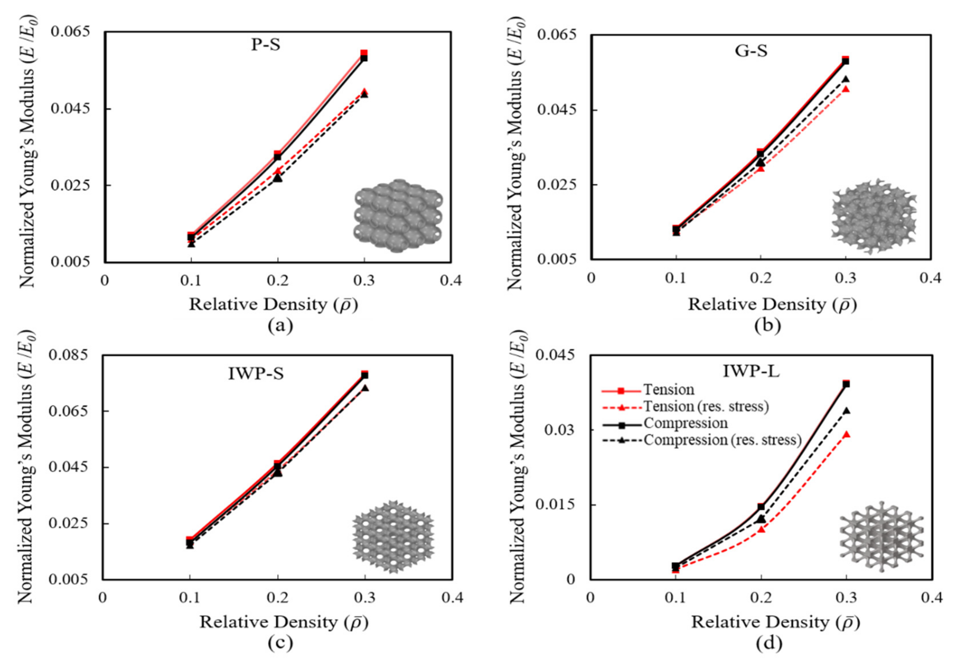 Metals 12 01344 g014