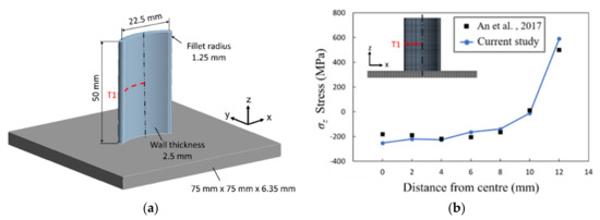 Metals 12 01344 g0a1 550