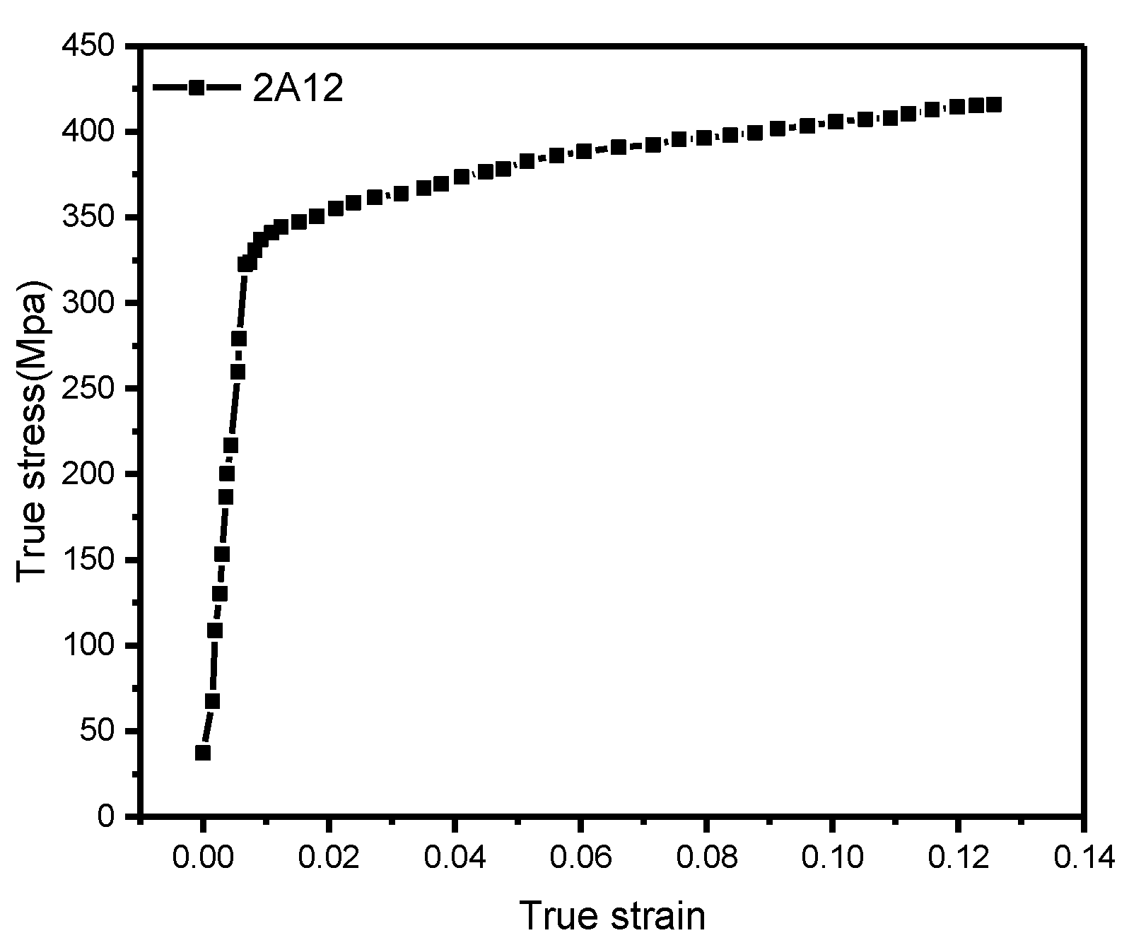 Metals 12 01348 g002