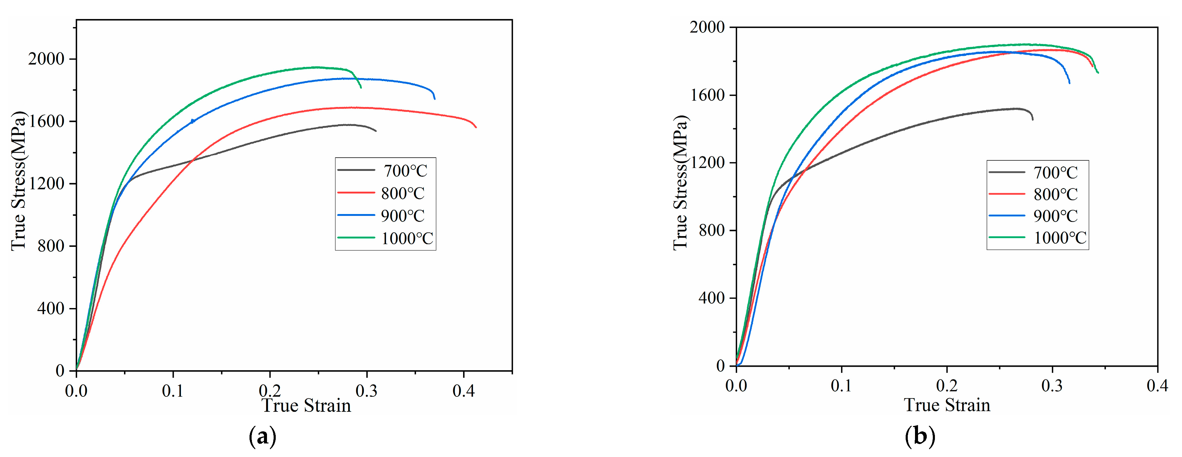 Metals 12 01352 g004a