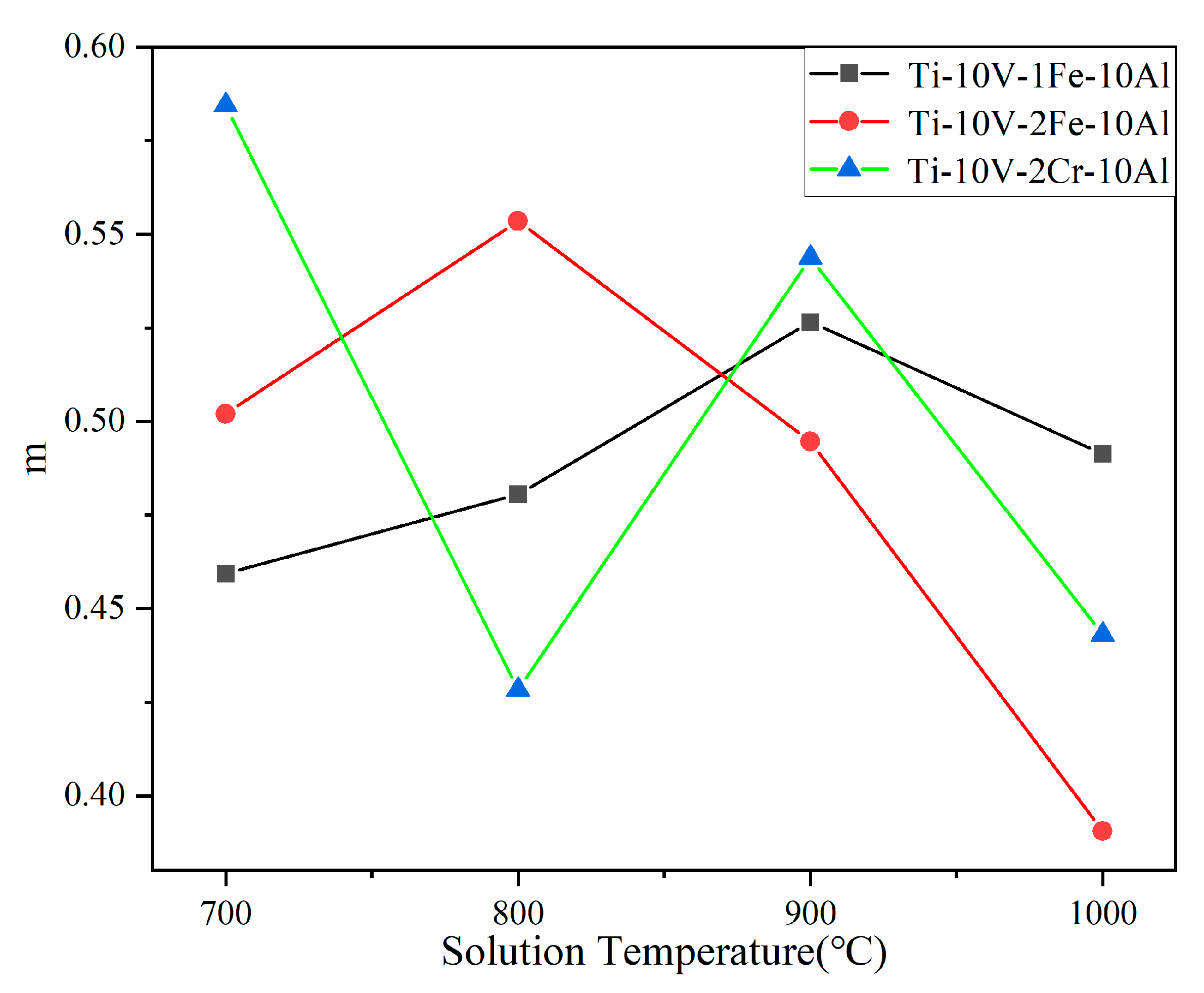 Metals 12 01352 g008