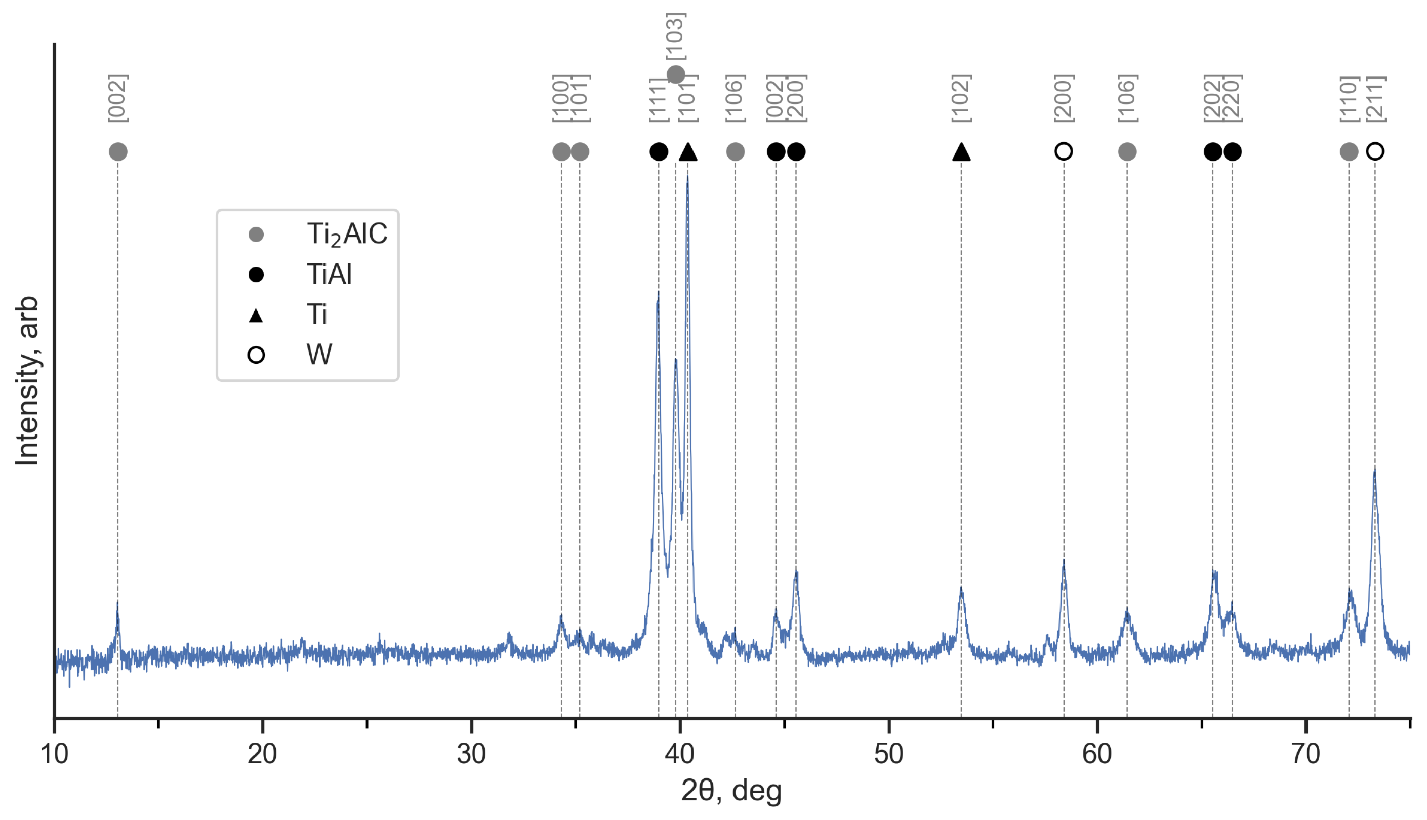 Metals 12 01357 g003