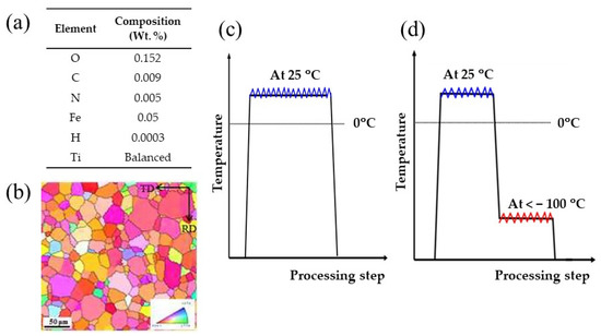 Metals 12 01361 g0a1 550