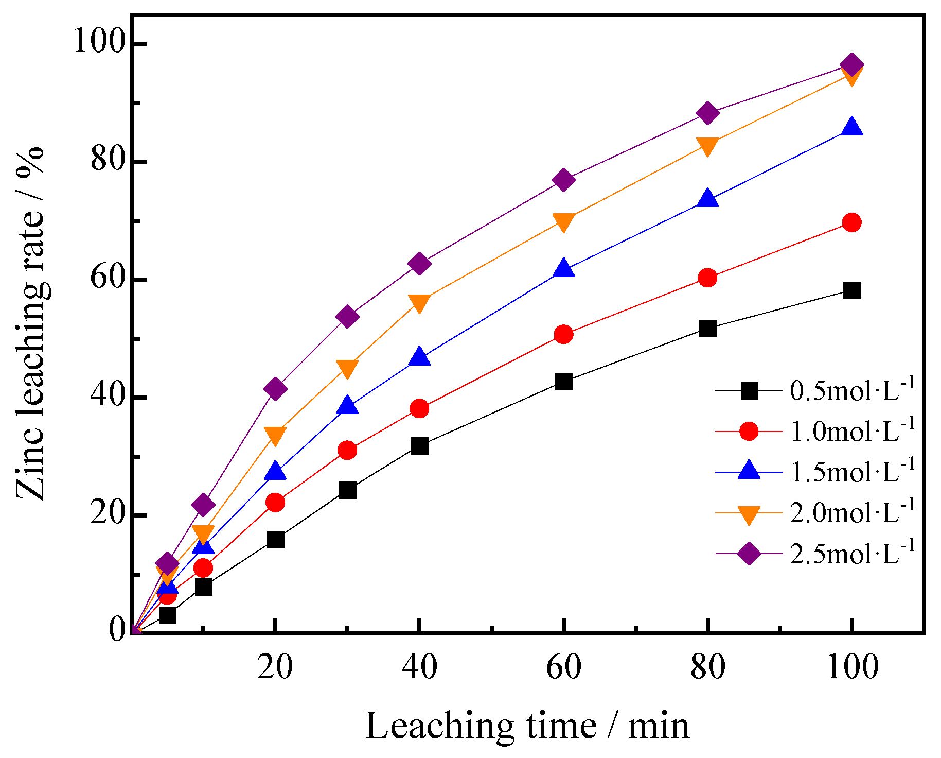 Metals 12 01364 g007