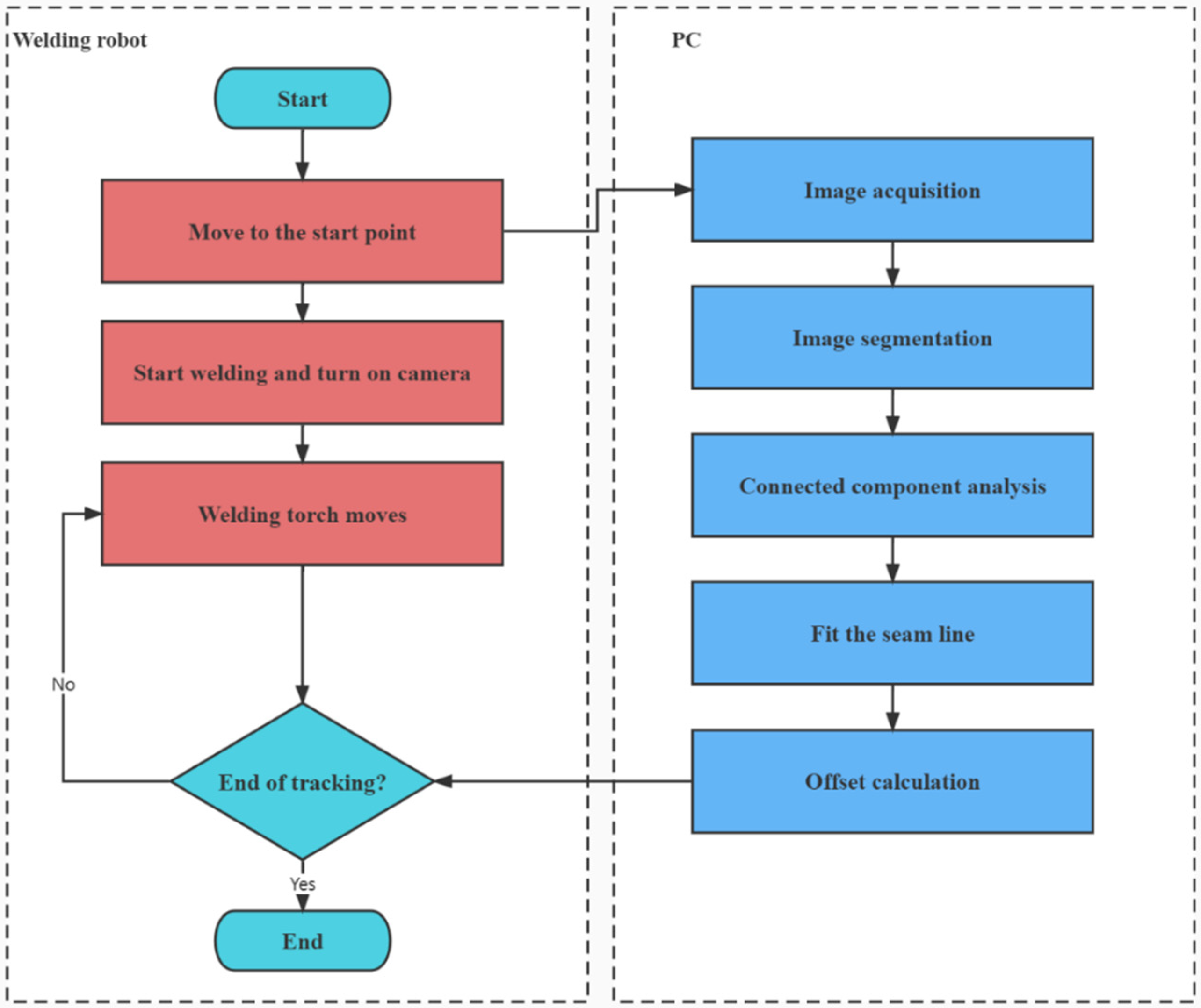 Metals 12 01365 g003