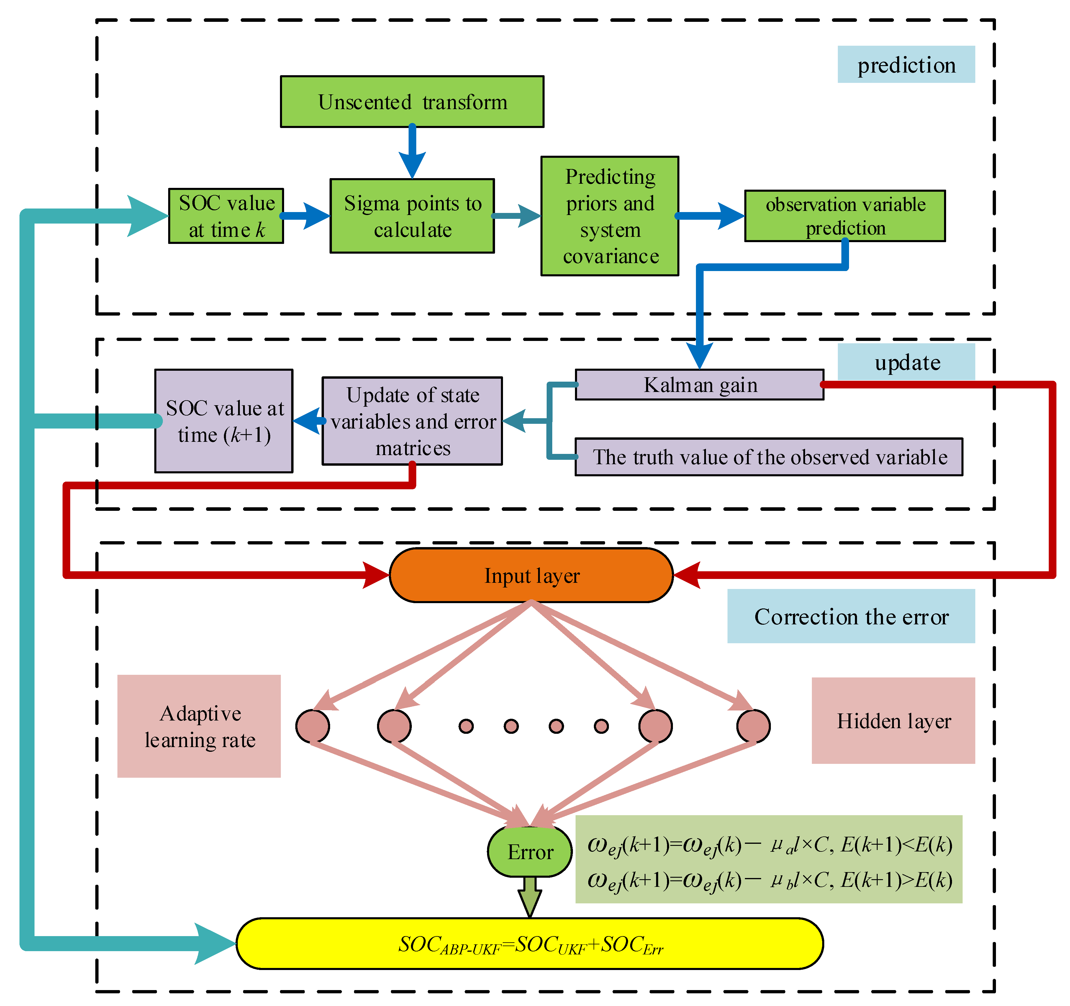 Metals 12 01369 g004