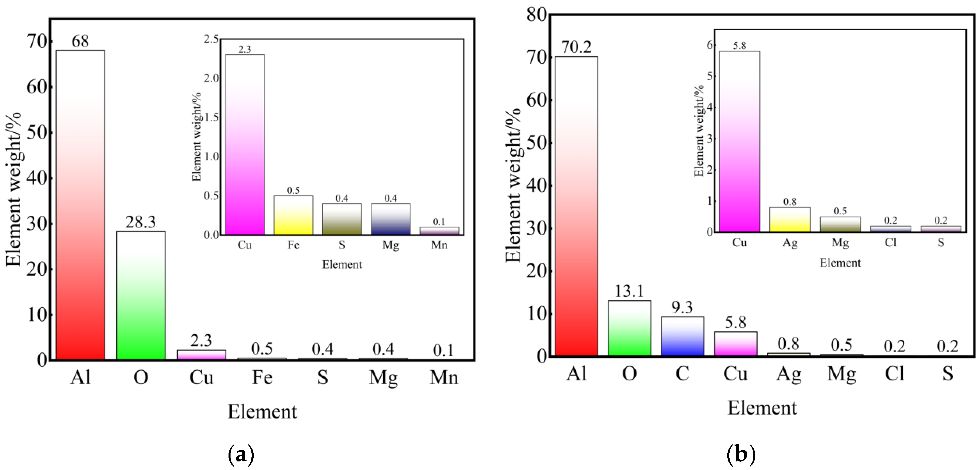 Metals 12 01371 g006