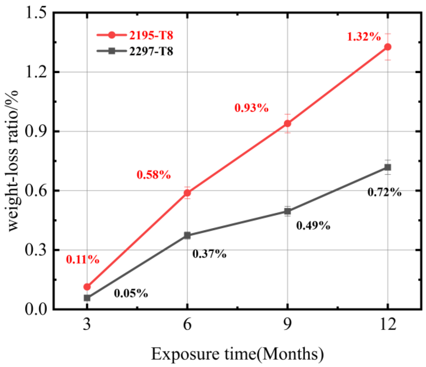 Metals 12 01371 g008