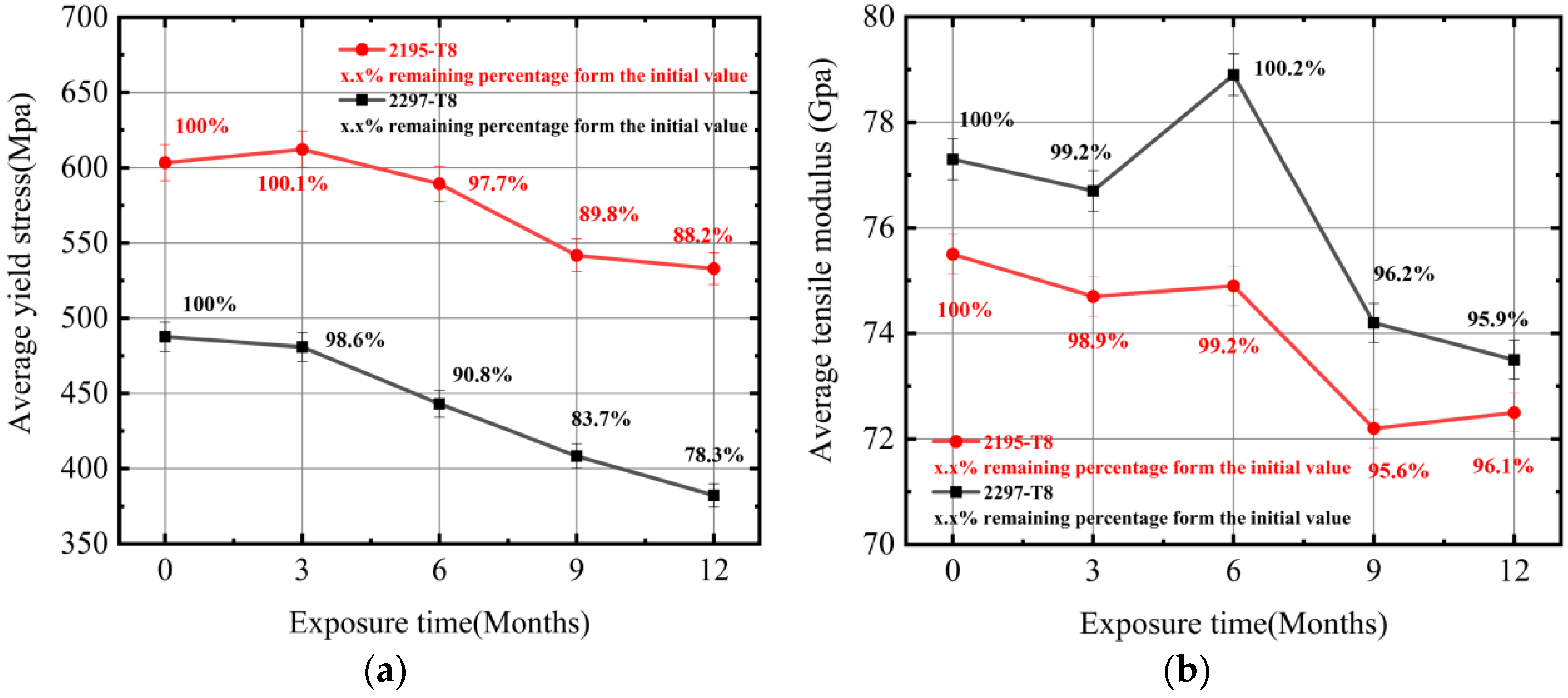 Metals 12 01371 g009
