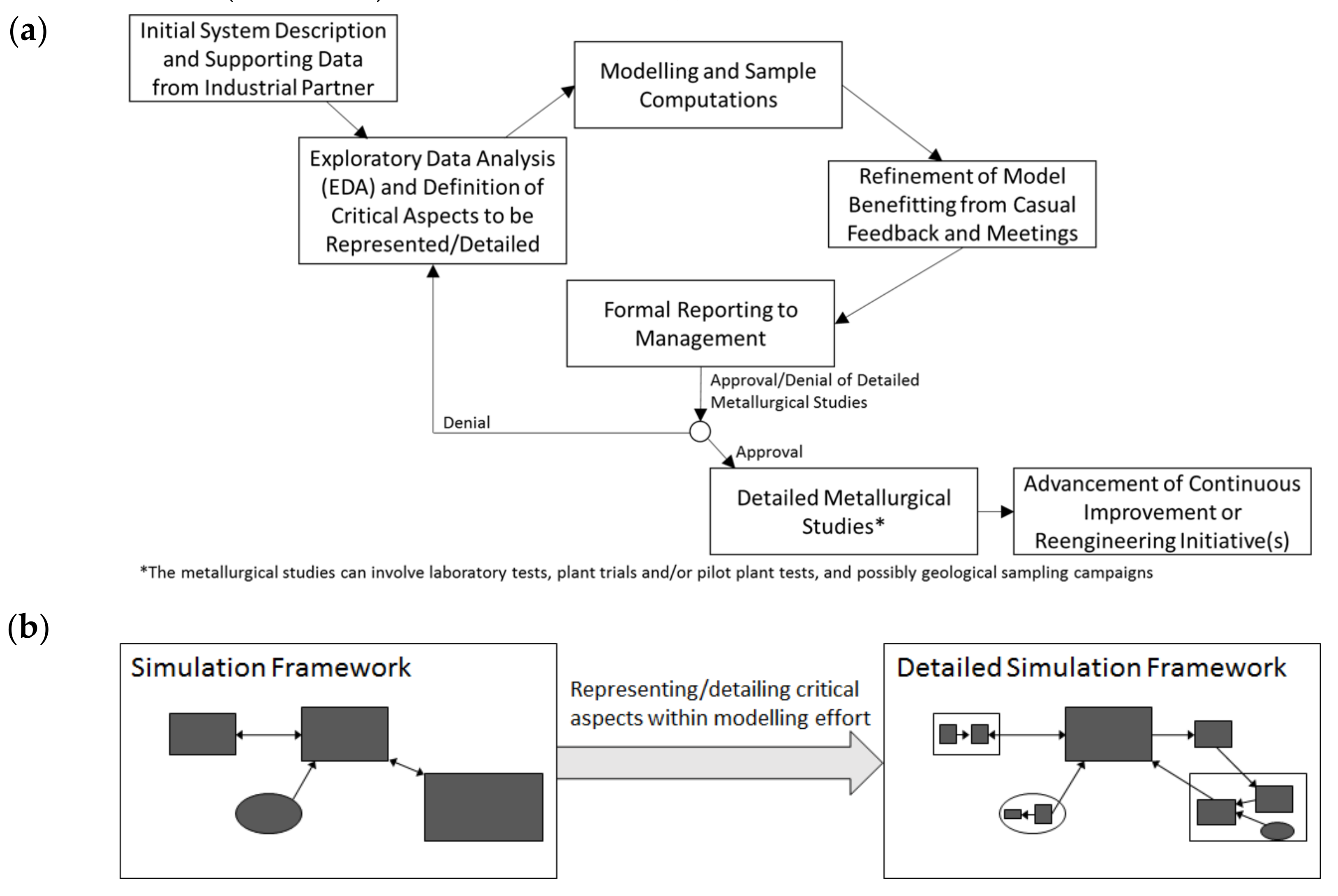 Metals 12 01372 g002