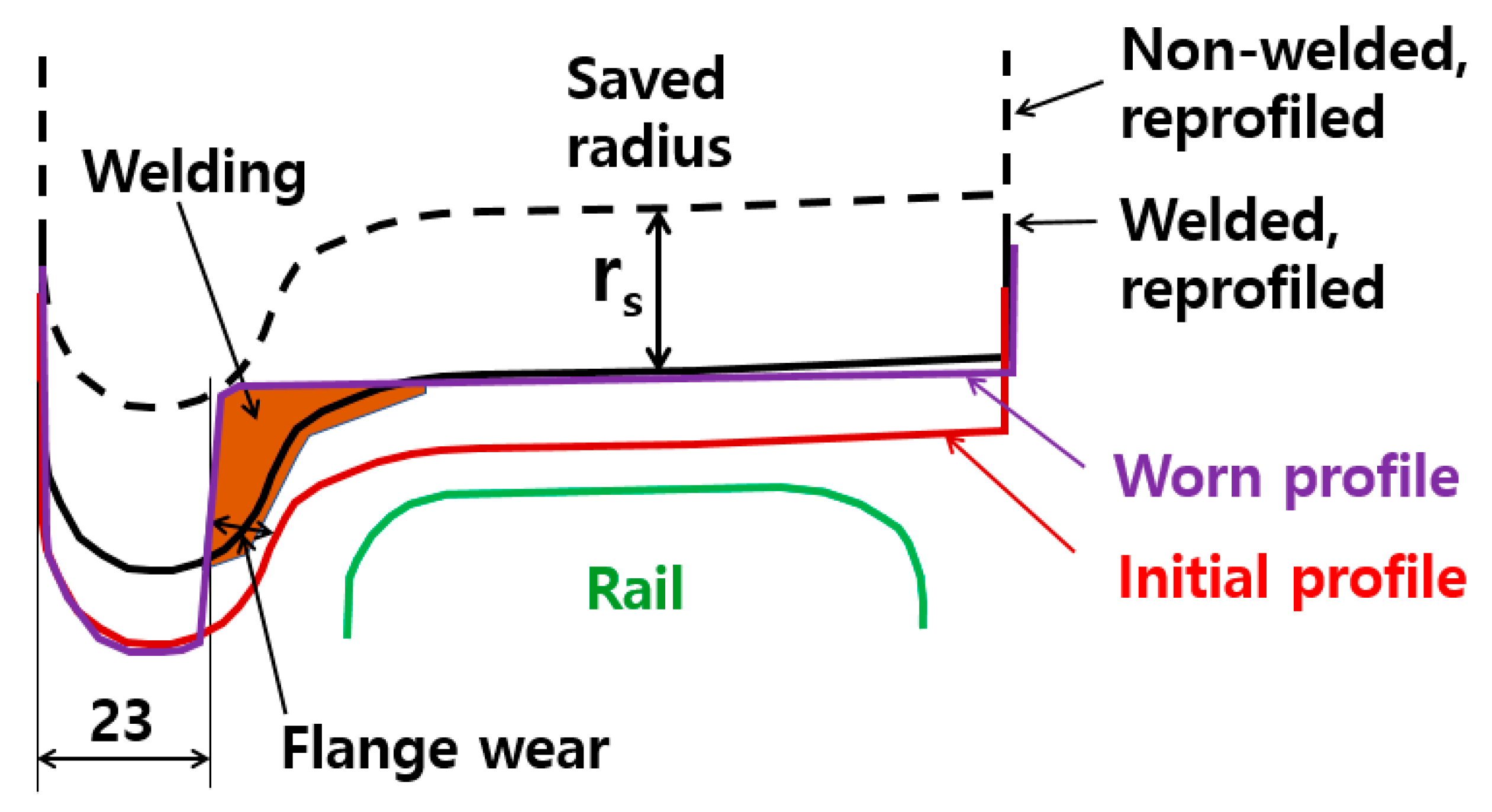 Metals 12 01381 g002 Metals 12 01381 g002