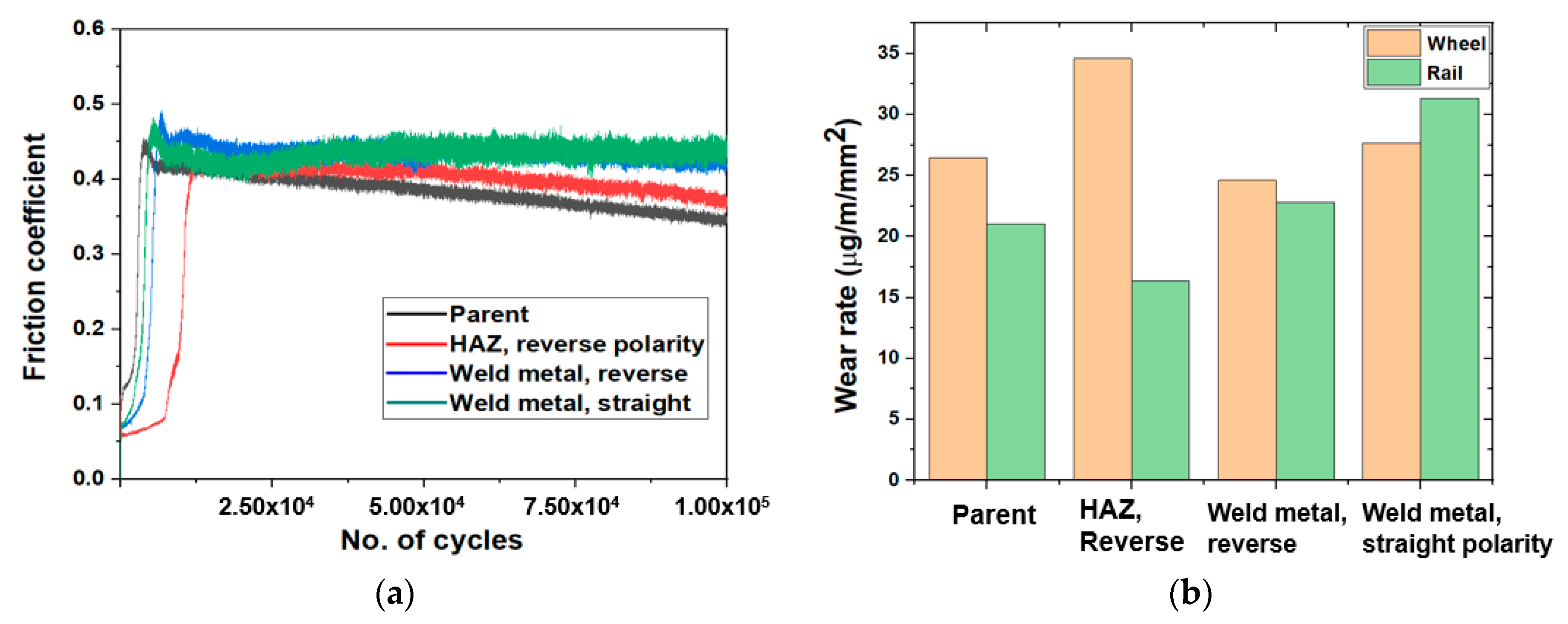 Metals 12 01381 g009 Metals 12 01381 g009