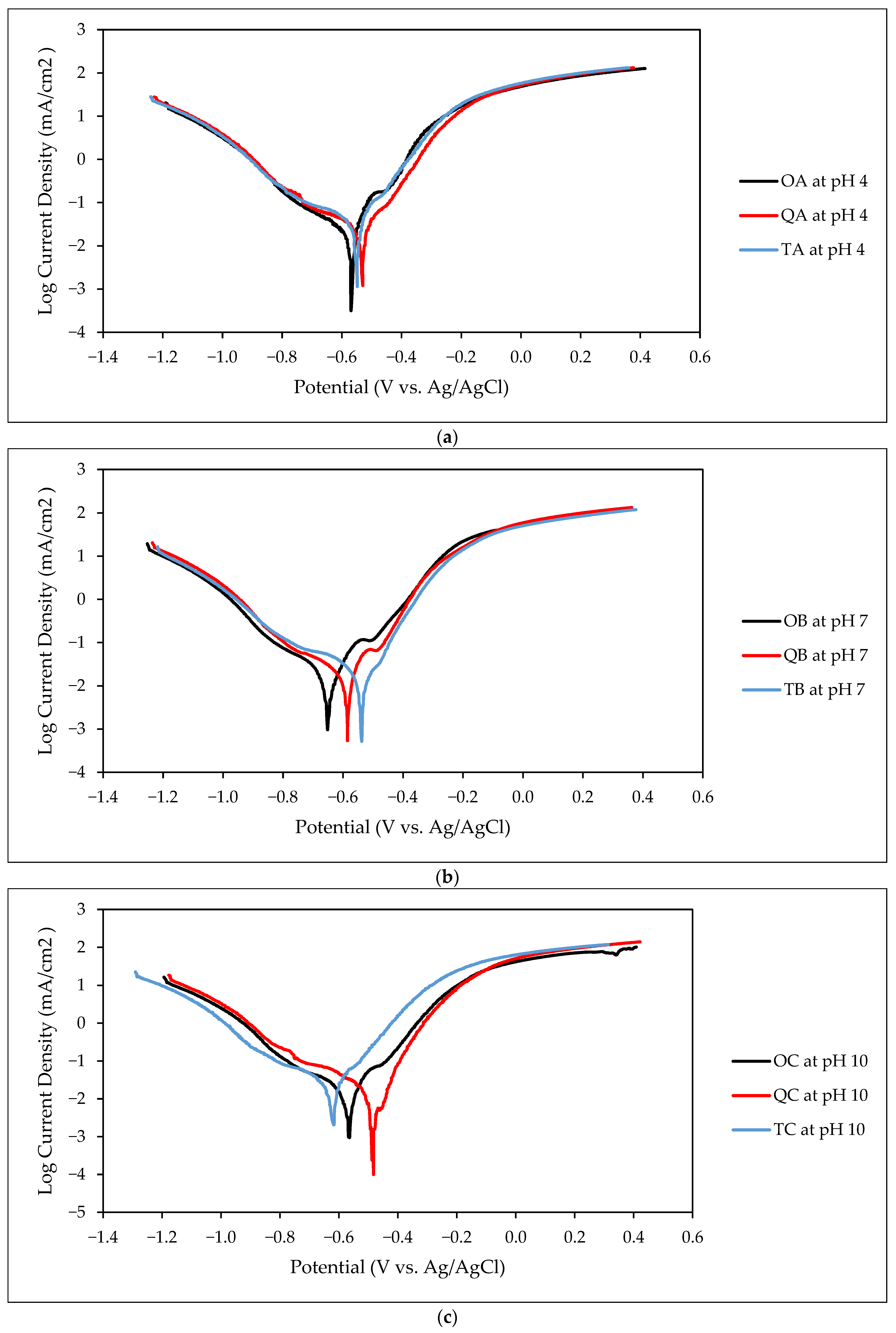 Metals 12 01386 g007