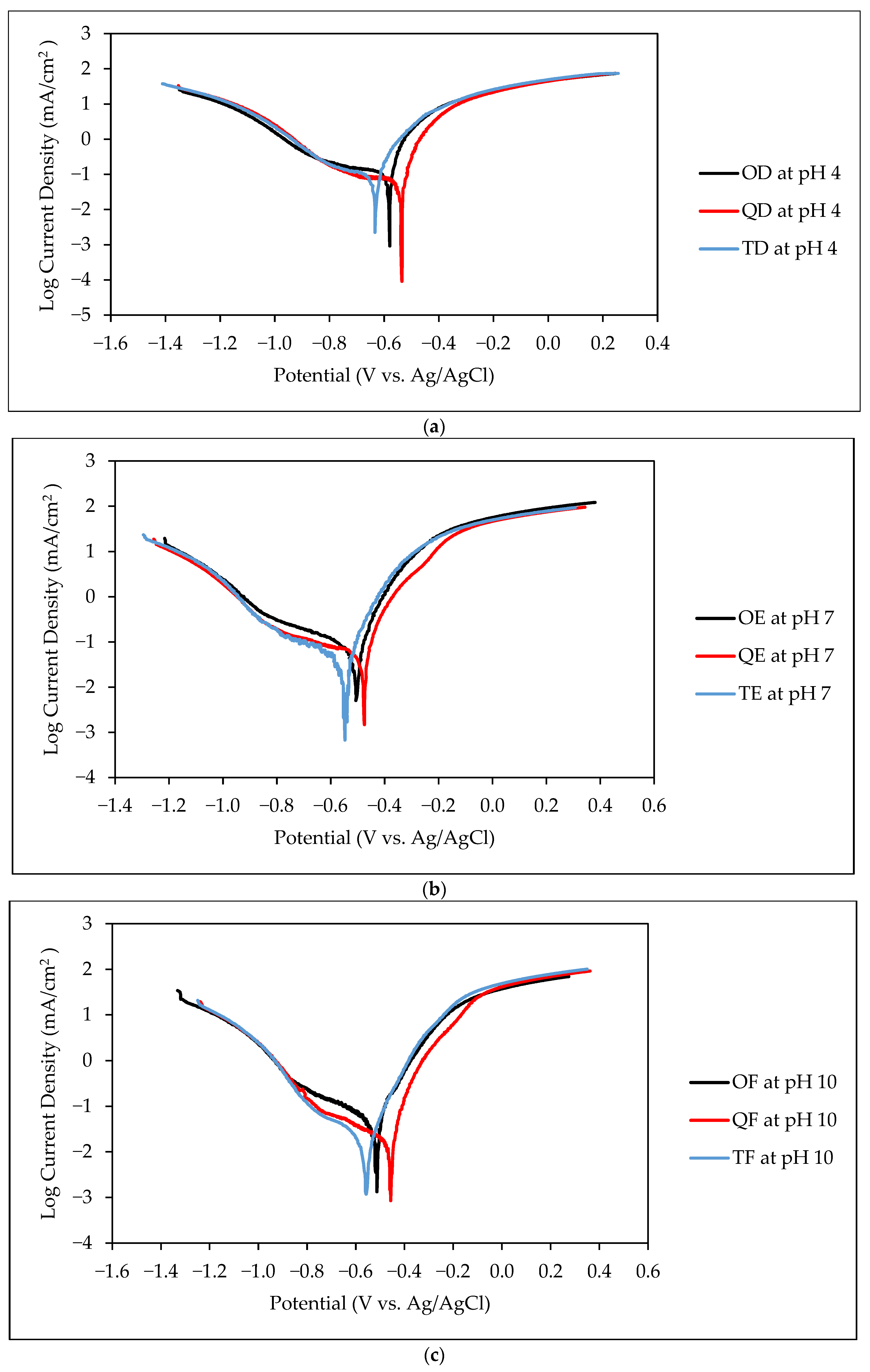 Metals 12 01386 g008