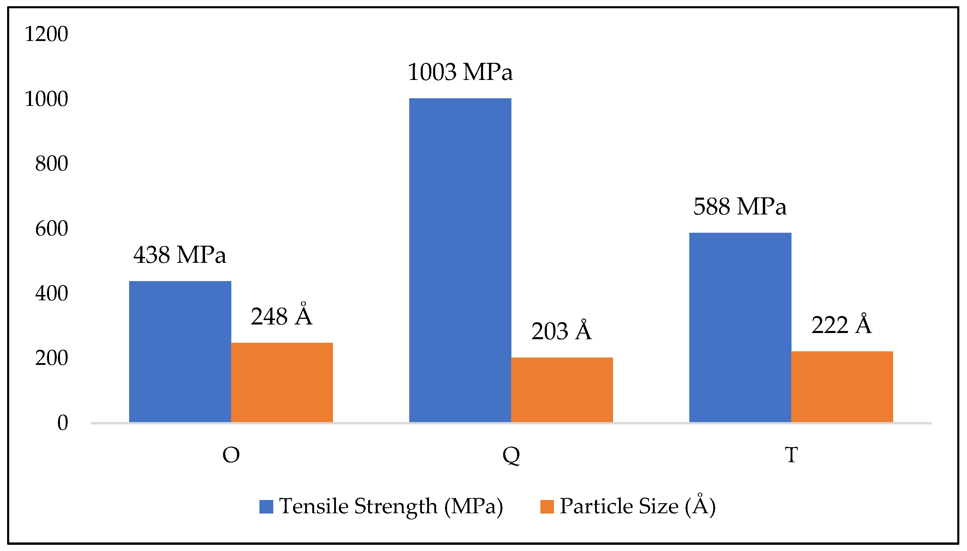 Metals 12 01386 g013