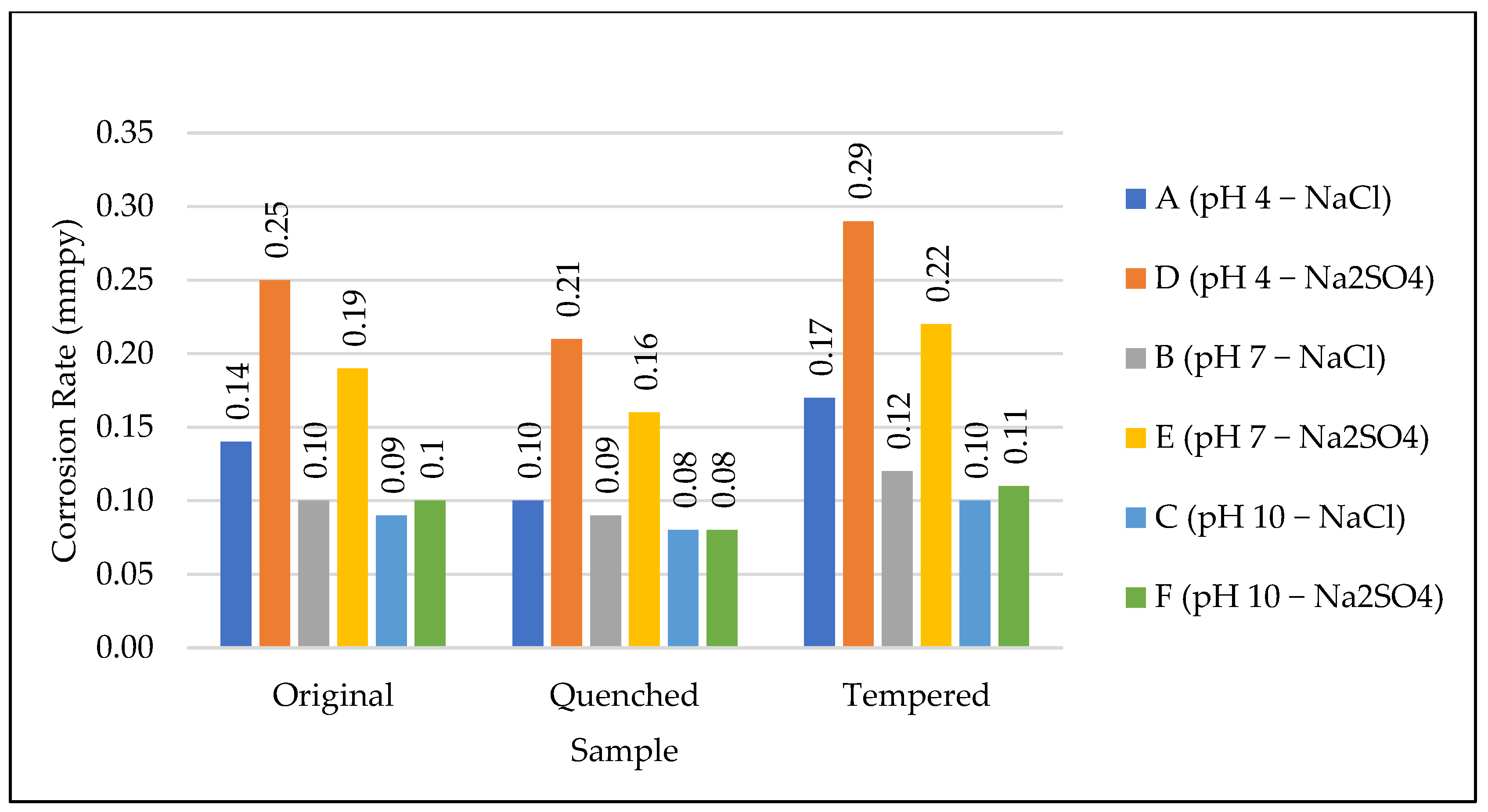 Metals 12 01386 g016