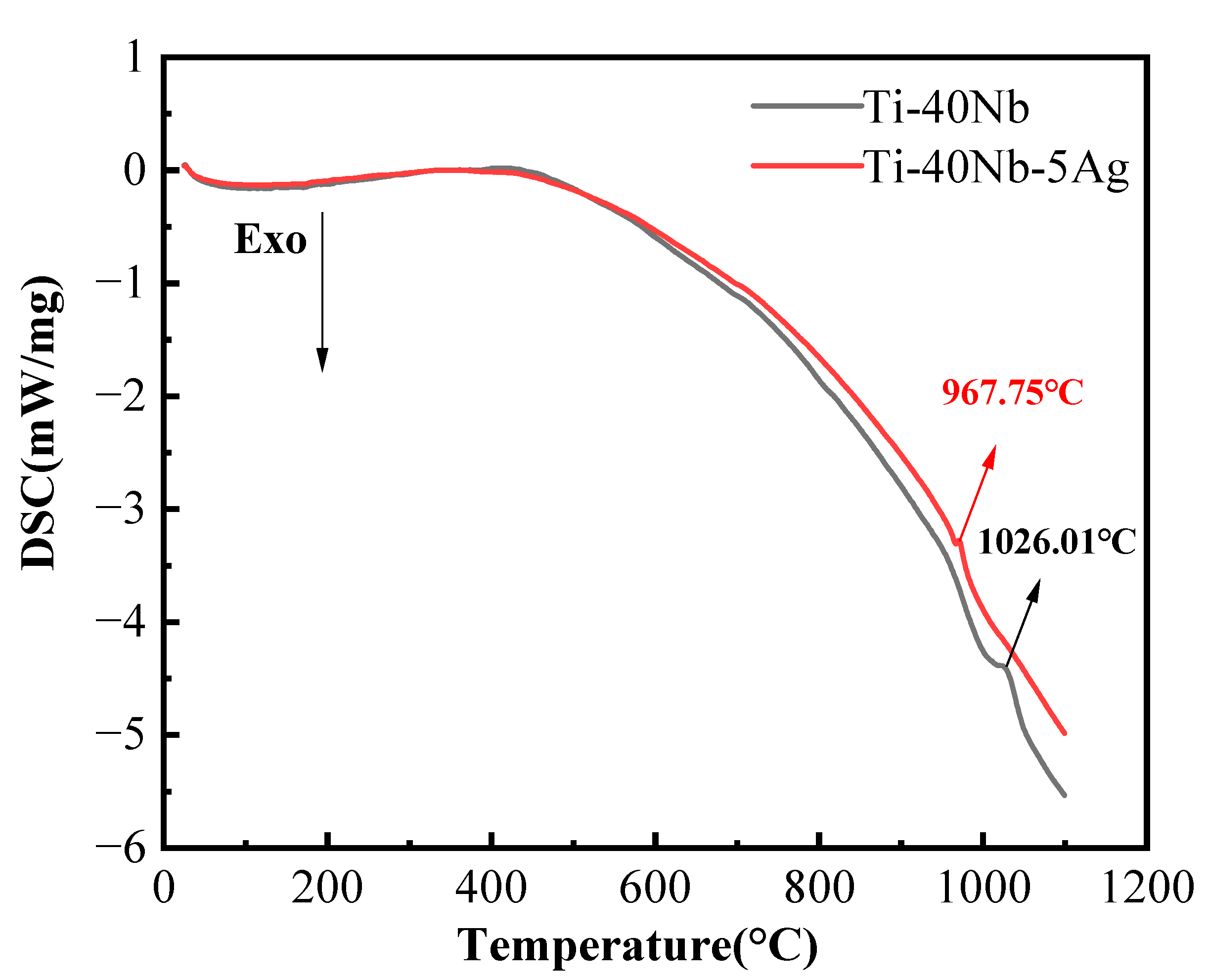 Metals 12 01391 g002