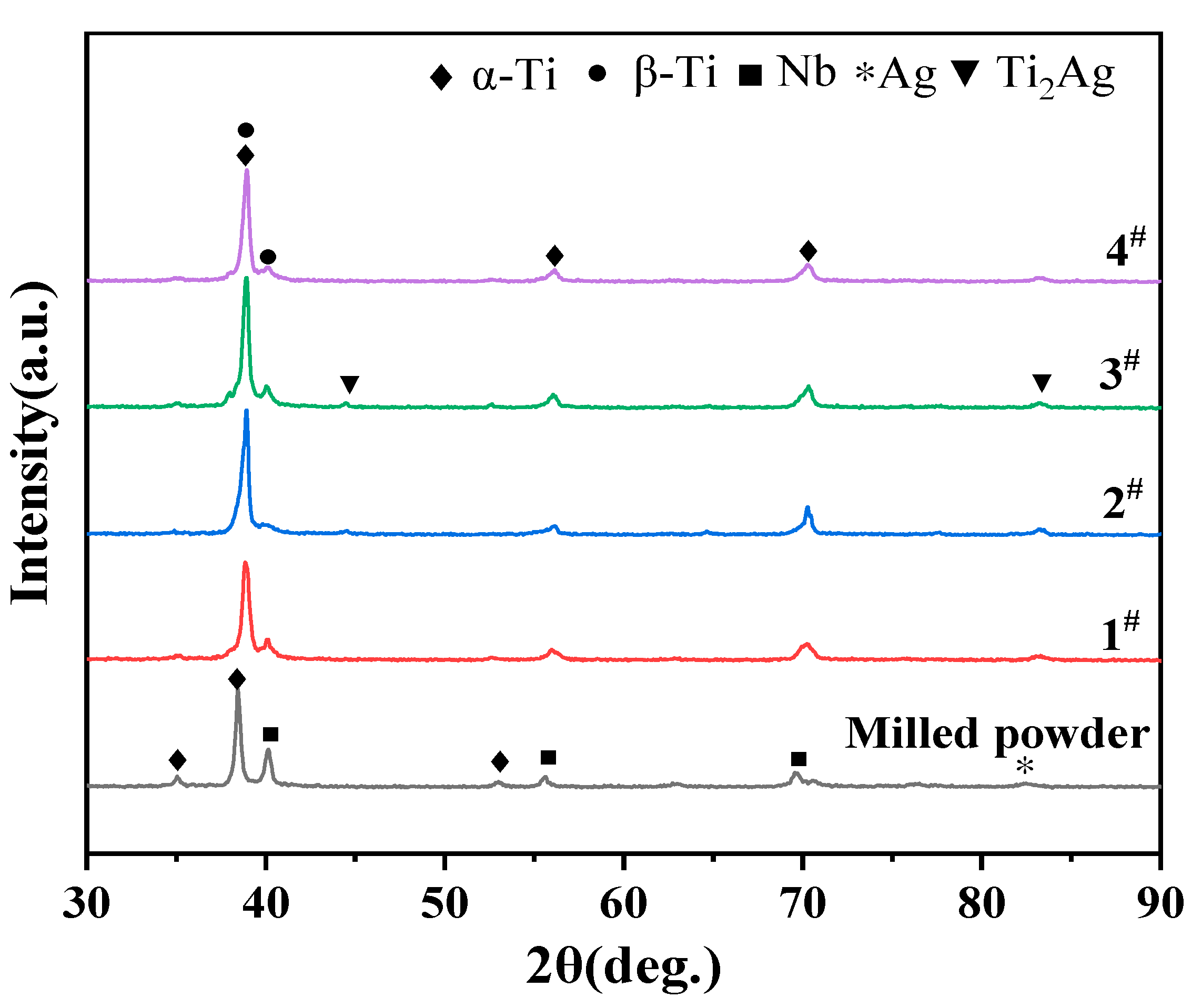 Metals 12 01391 g003